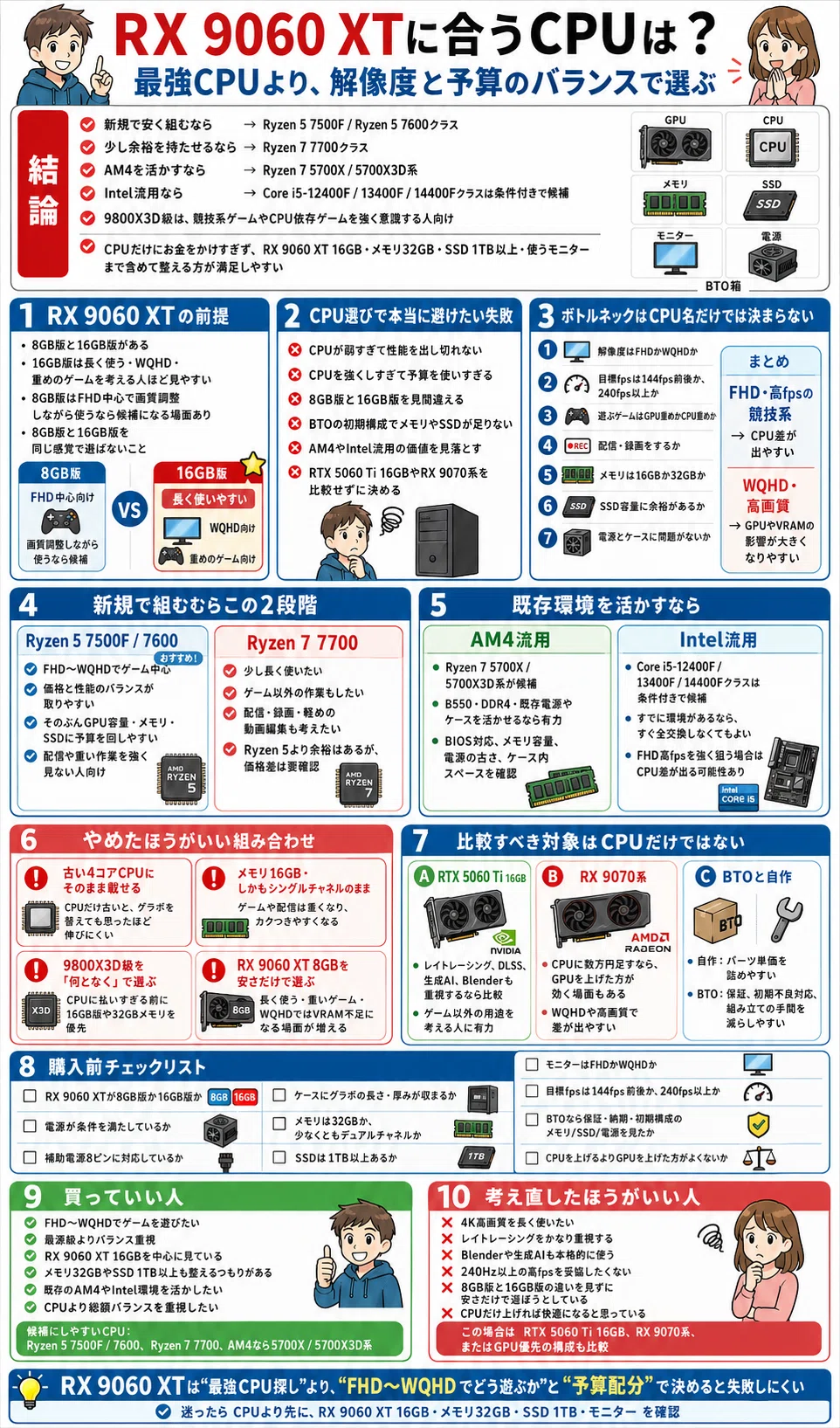 rx 9060 xt CPU 組み合わせ｜pc_masami