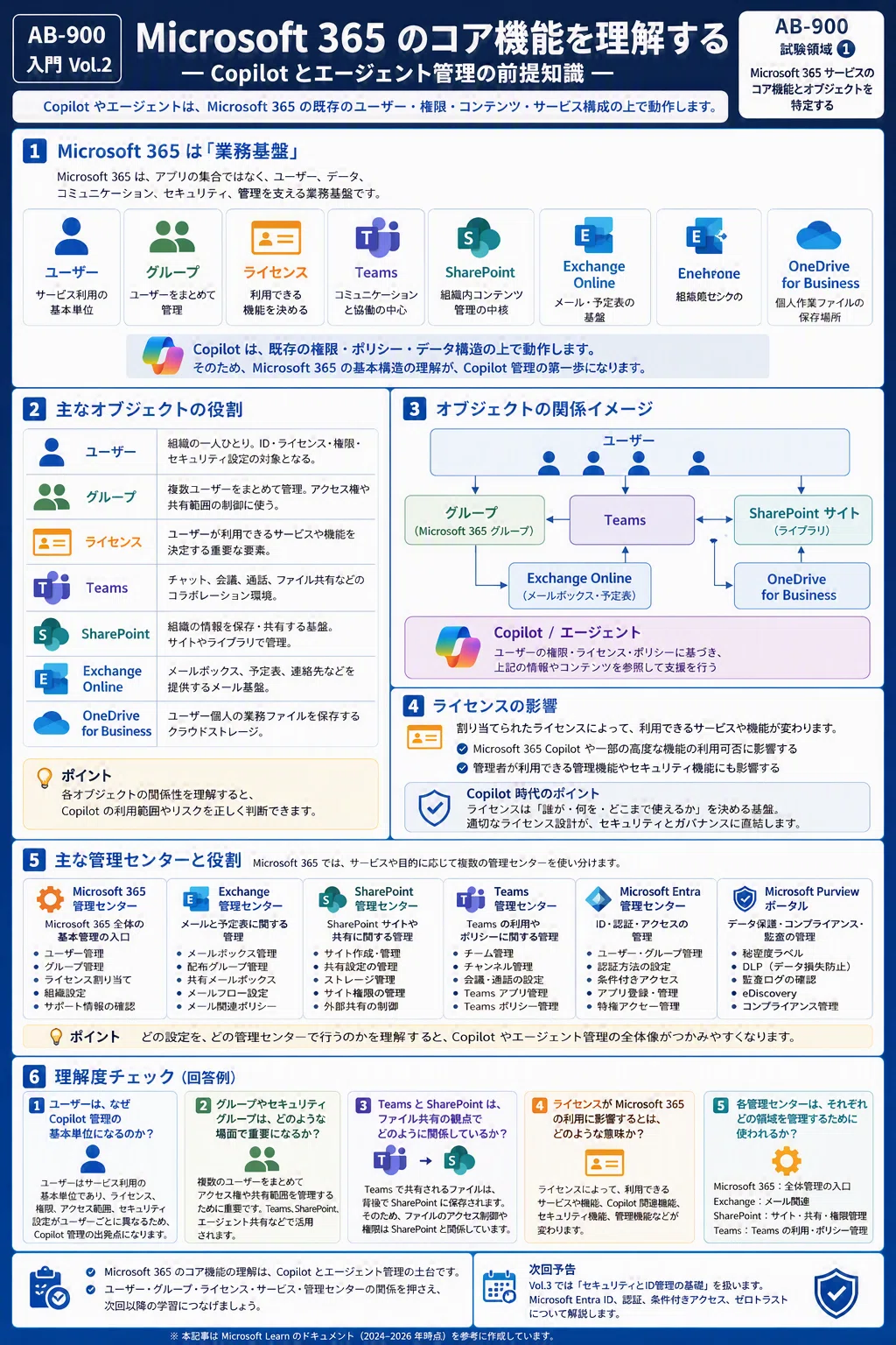 AB-900入門 Vol.2】 Microsoft 365 のコア機能を理解する ― Copilot と