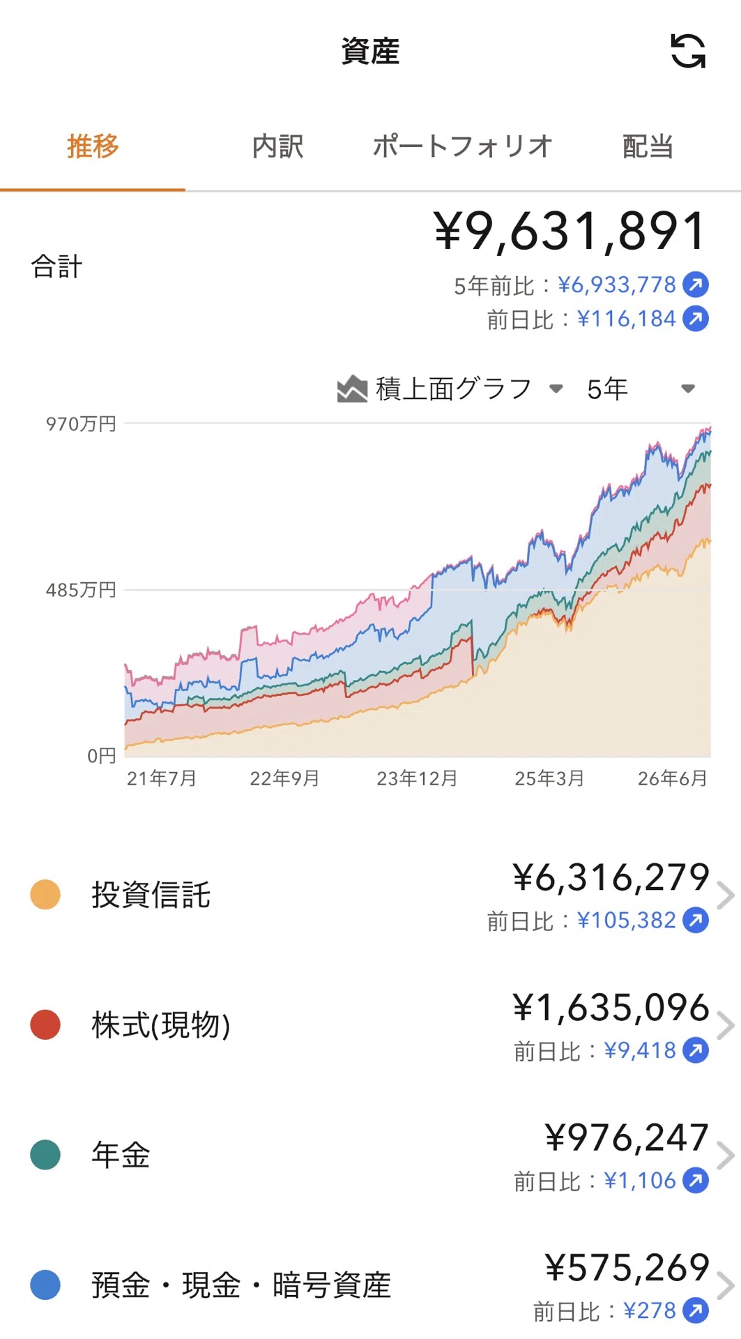 持病持ち30代独身女、お金を整える｜963万(今年の目標達成！)｜2026年6