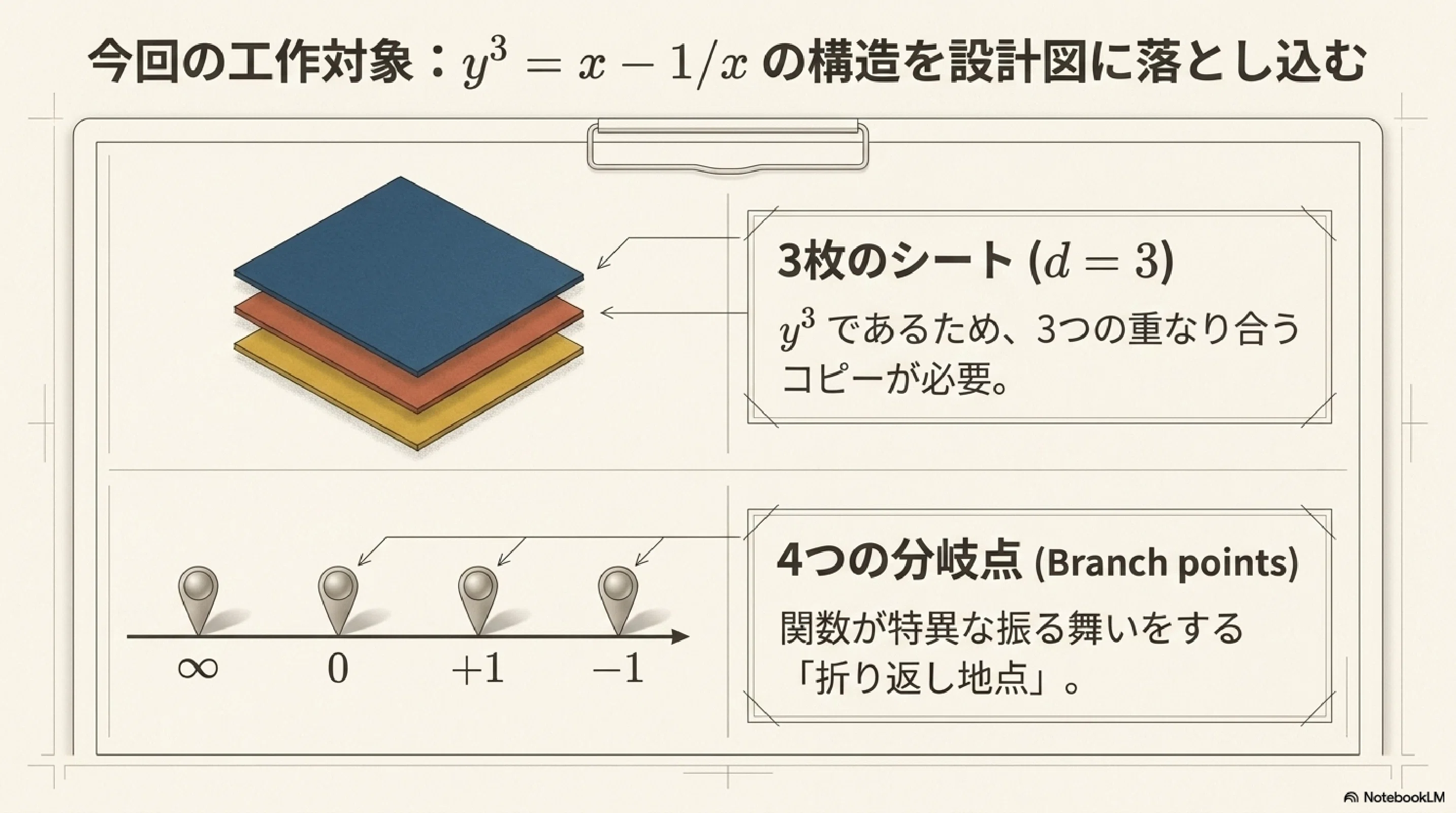 ハサミとノリで作るリーマン面（後半）｜ari1110