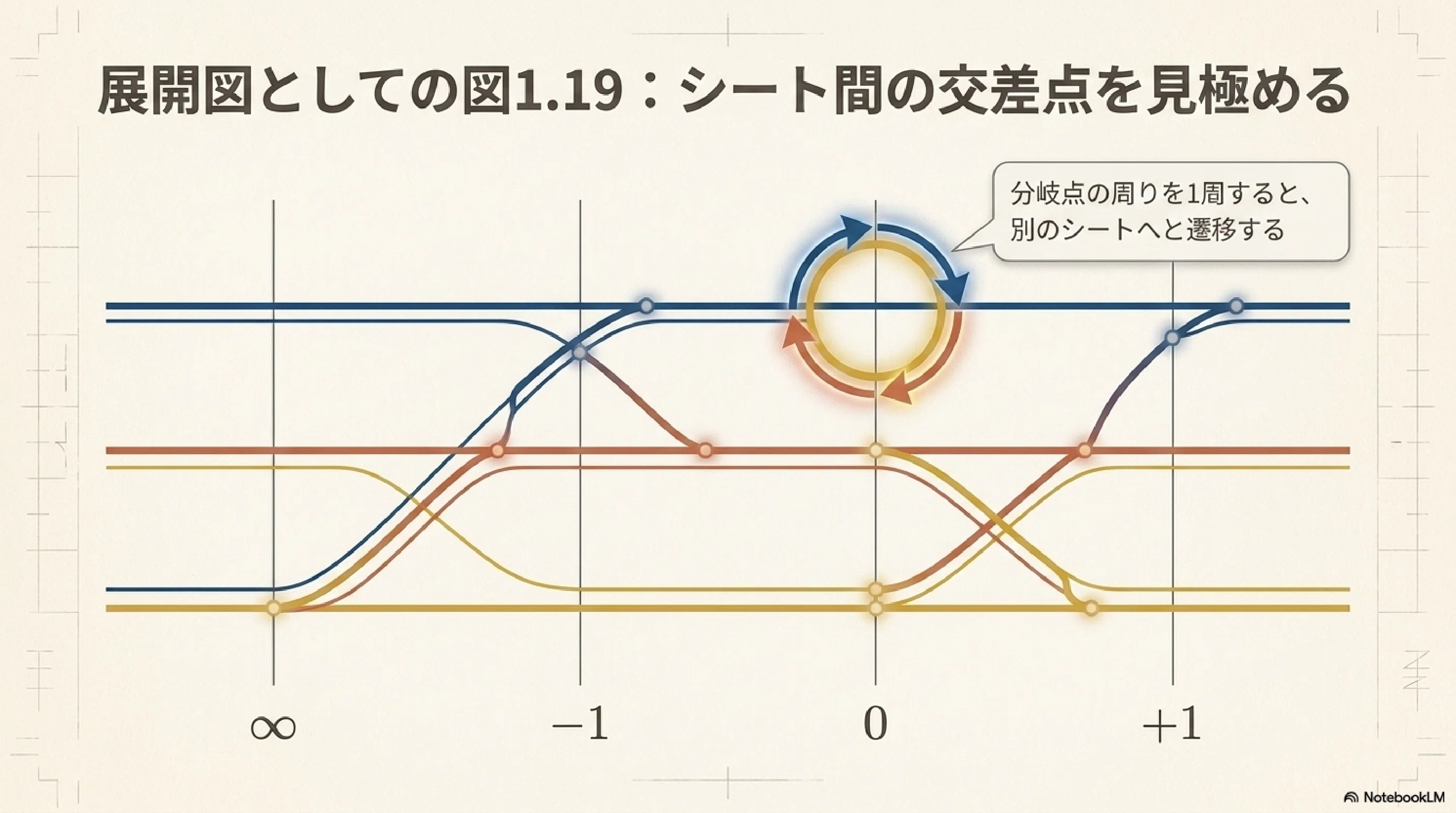 リーマン面 ハサミとノリで作るリーマン面（後半）｜ari1110