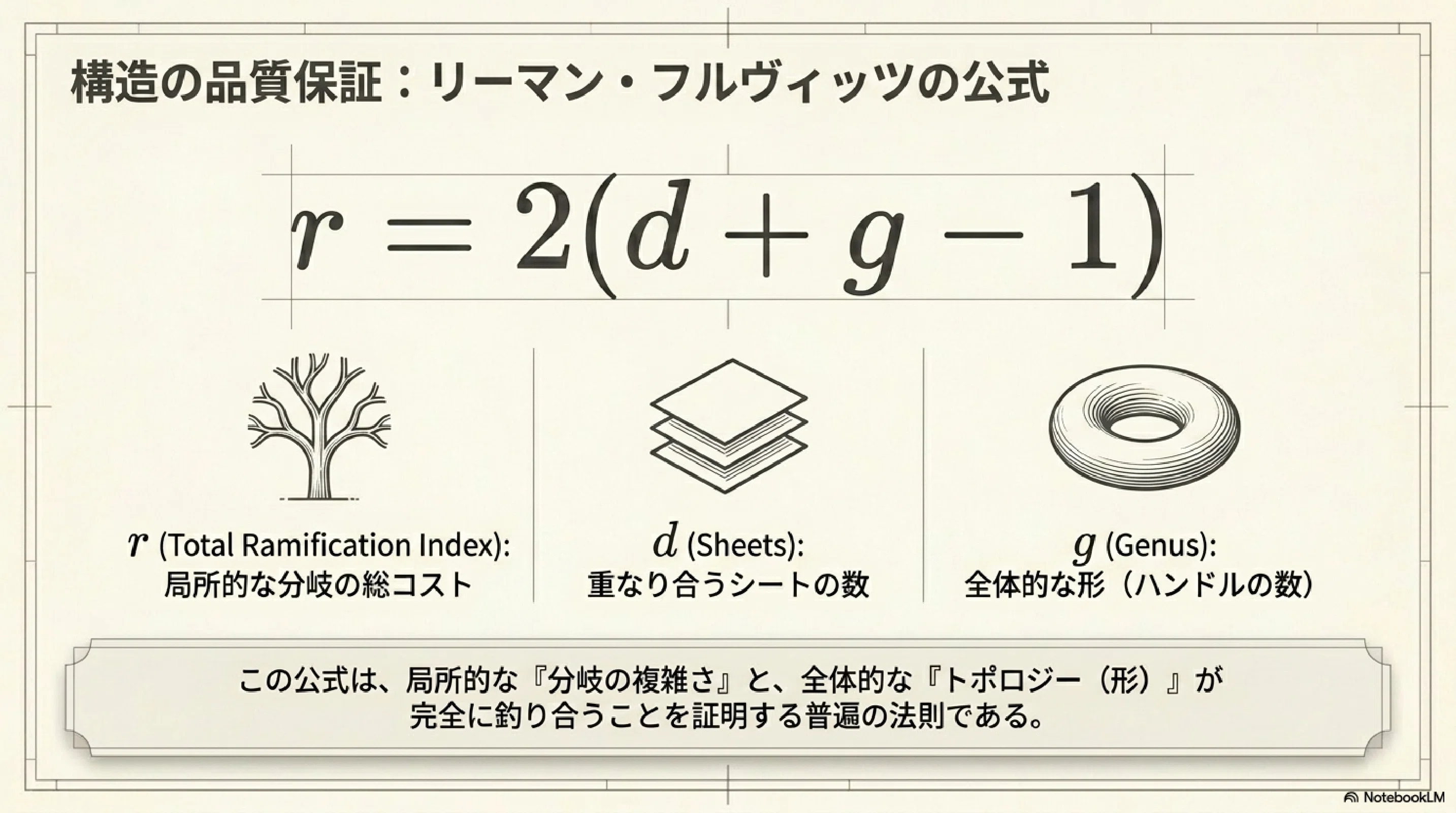 ハサミとノリで作るリーマン面（後半）｜ari1110