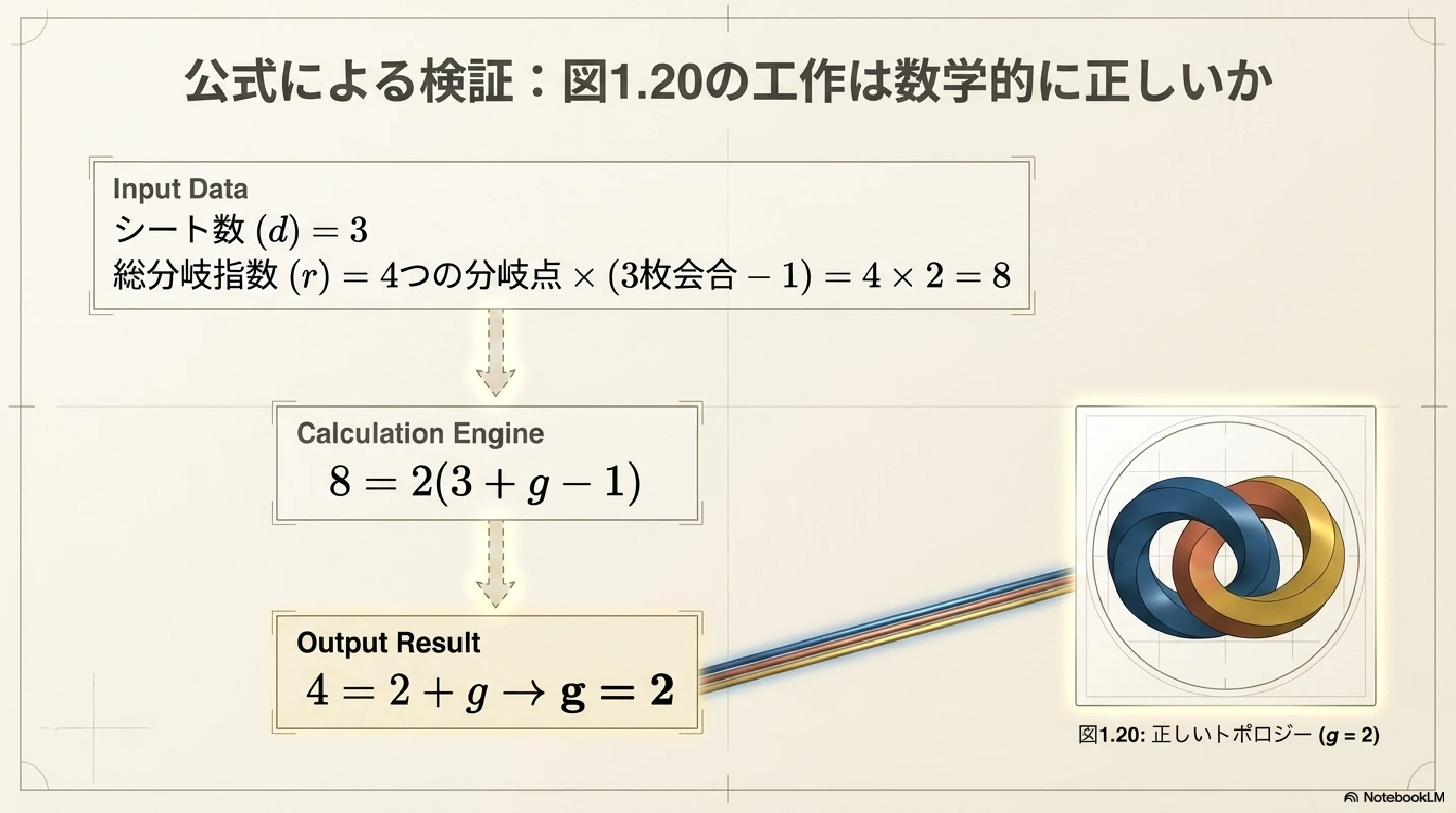 ハサミとノリで作るリーマン面（後半）｜ari1110