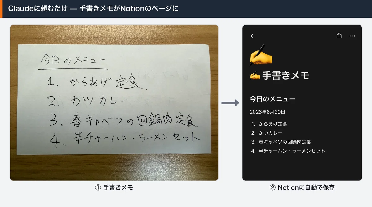 Claude×Notion連携でGeminiの文字起こしメモを直接保存｜コピペ卒業