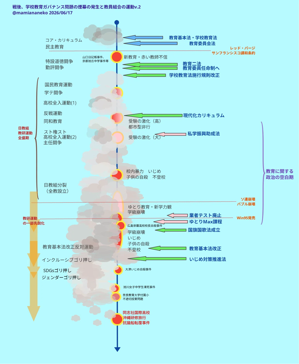 夏休みの友 日教組