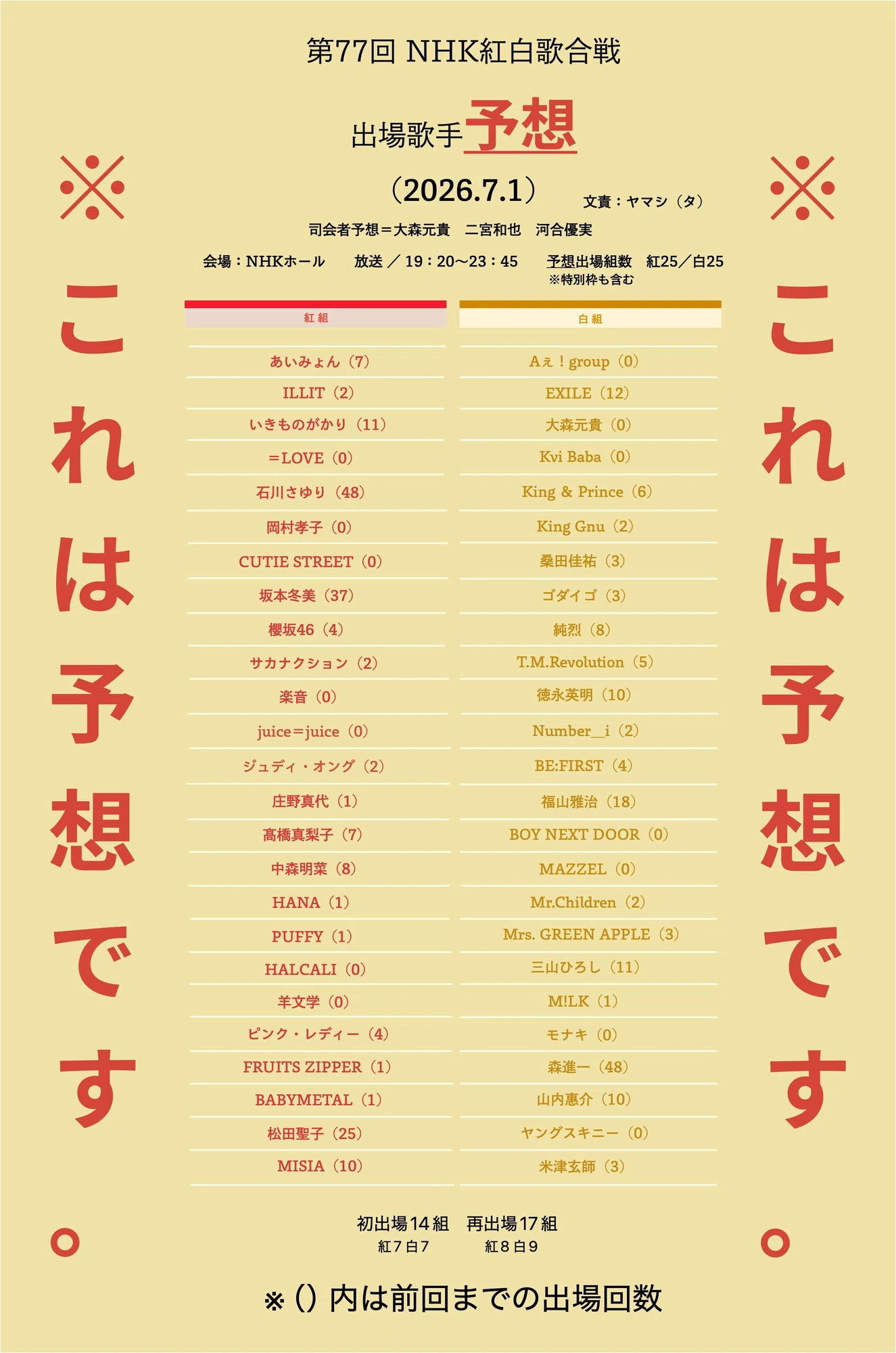 紅白 予想