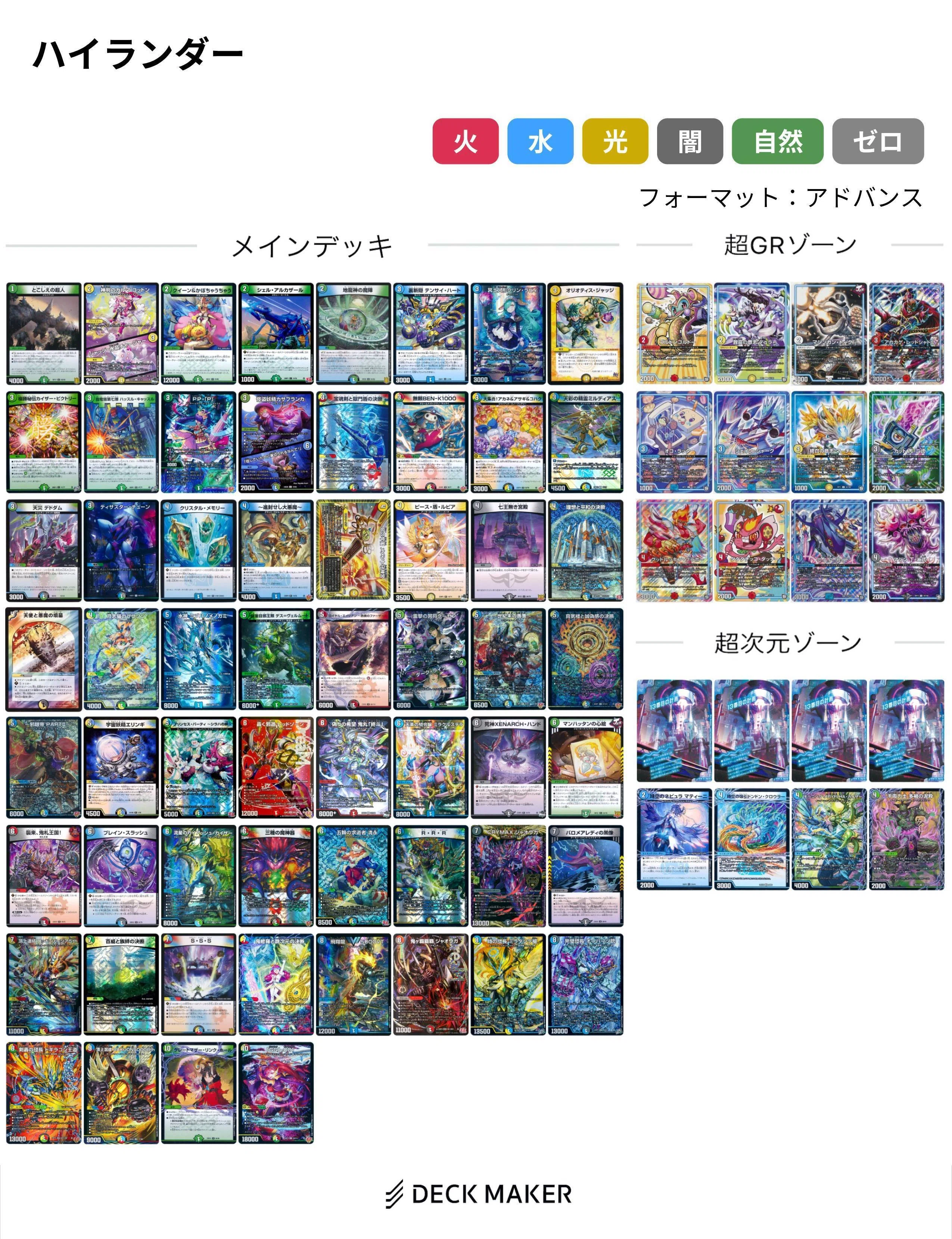 【即日発送】最終値下げ　ハイランダー5cバロム　デッキ　40枚＋調整パーツ 5cハイランダーのあしあと。vol.9｜R1N