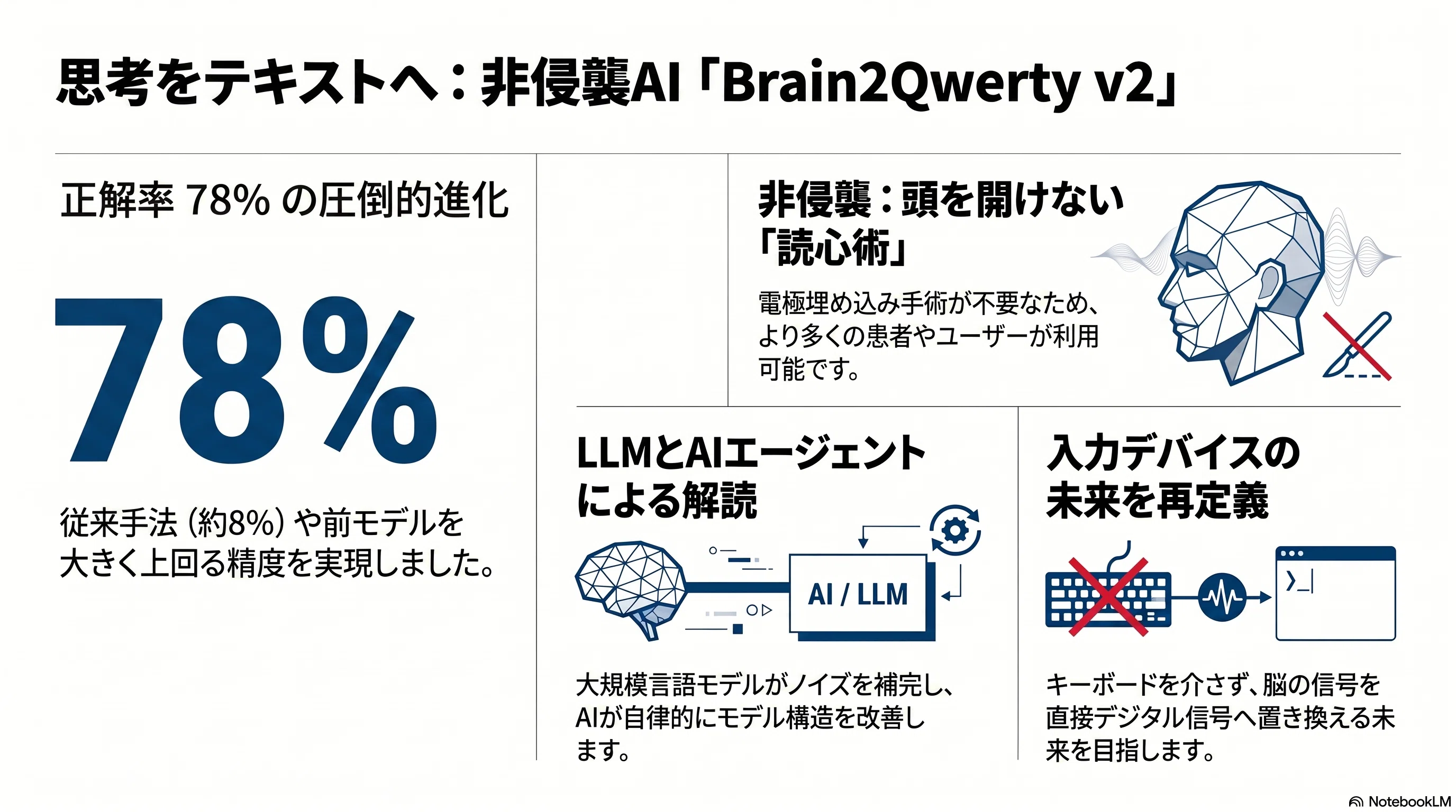 誰にでもわかる全脳エネルギー変換のための音楽 脳波からAIが「言葉」を読み取る日──Brain2Qwerty v2が示す、頭を