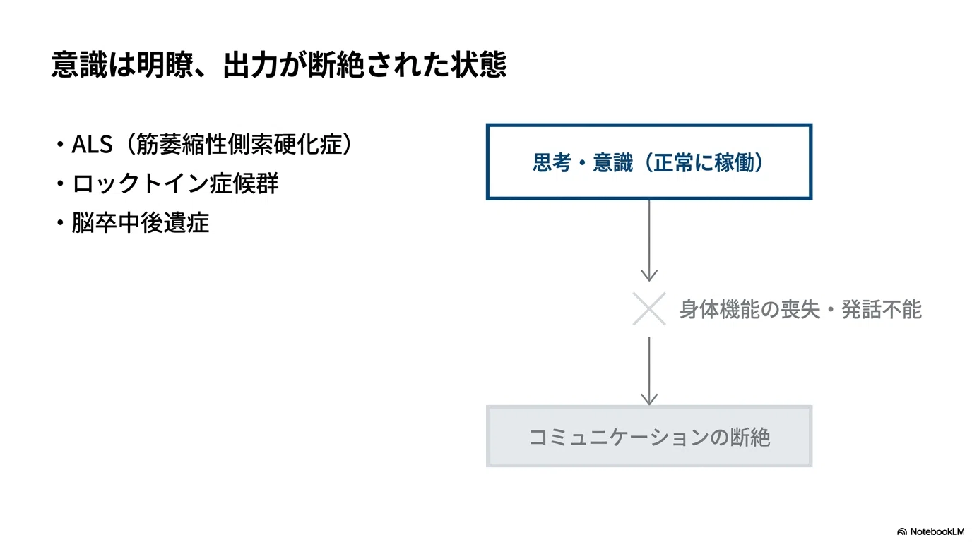 脳波からAIが「言葉」を読み取る日──Brain2Qwerty v2が示す、頭を