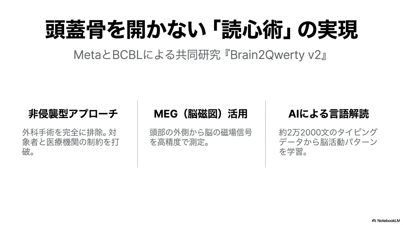脳波からAIが「言葉」を読み取る日──Brain2Qwerty v2が示す、頭を