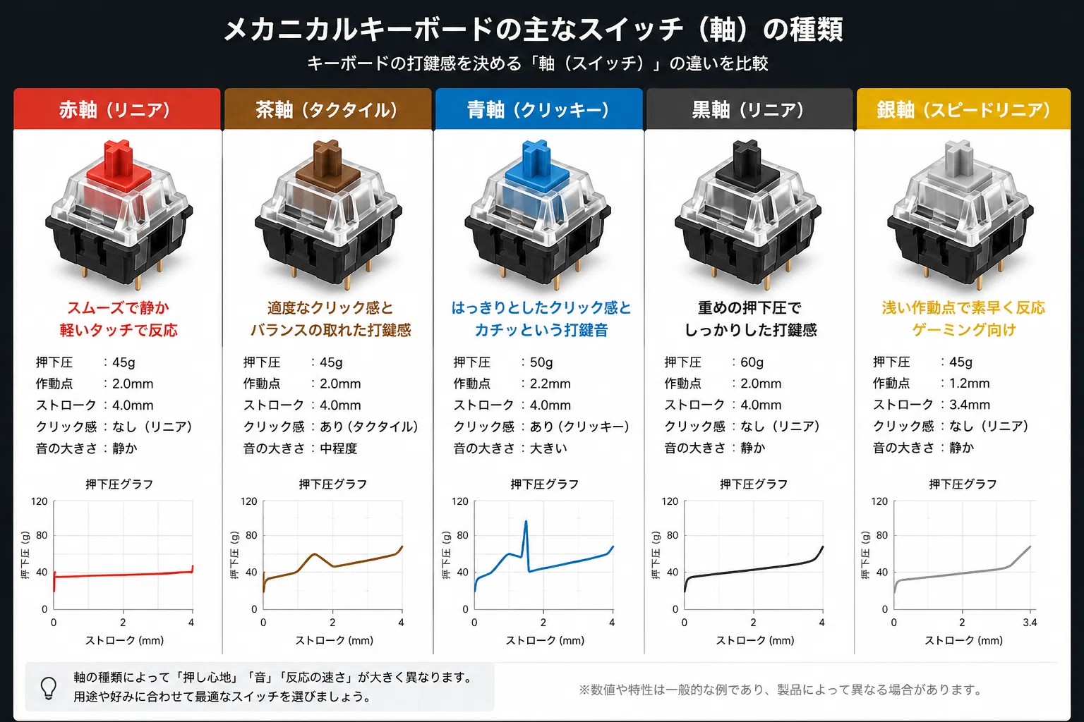 キーボードは「入力装置」ではない──仕事もゲームも変わる、最適な