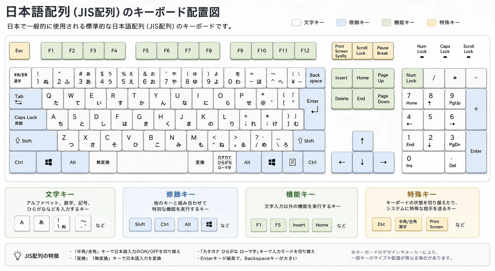 キーボードは「入力装置」ではない──仕事もゲームも変わる、最適な