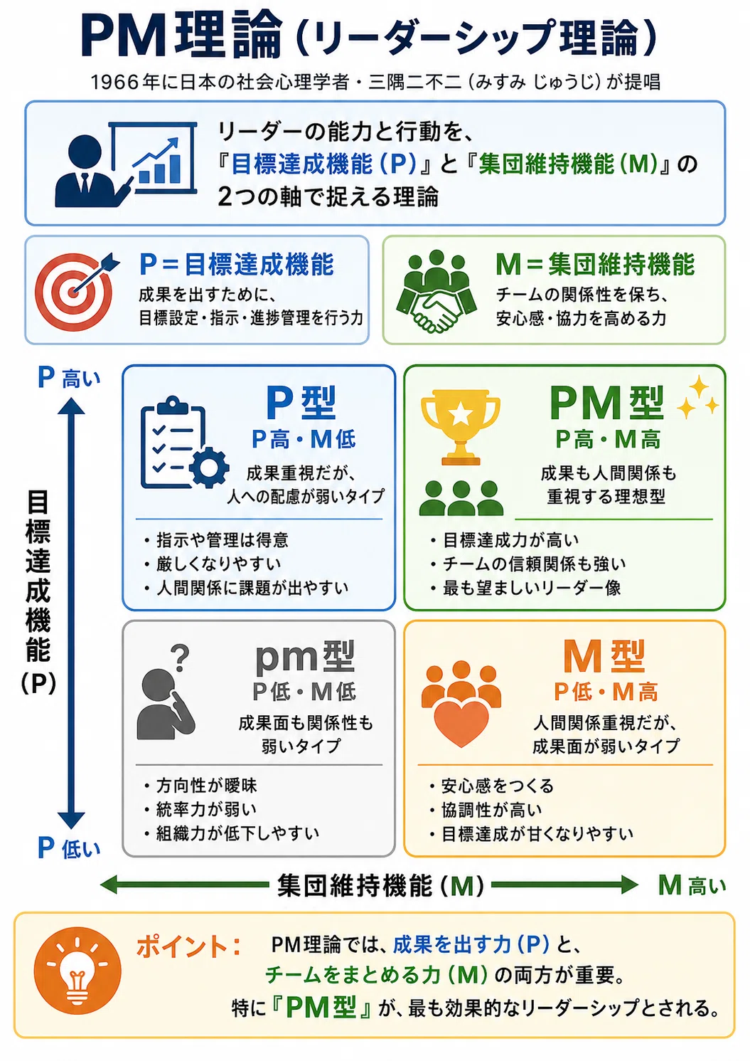 本 グループ・ワークの理論と方法(1966年)