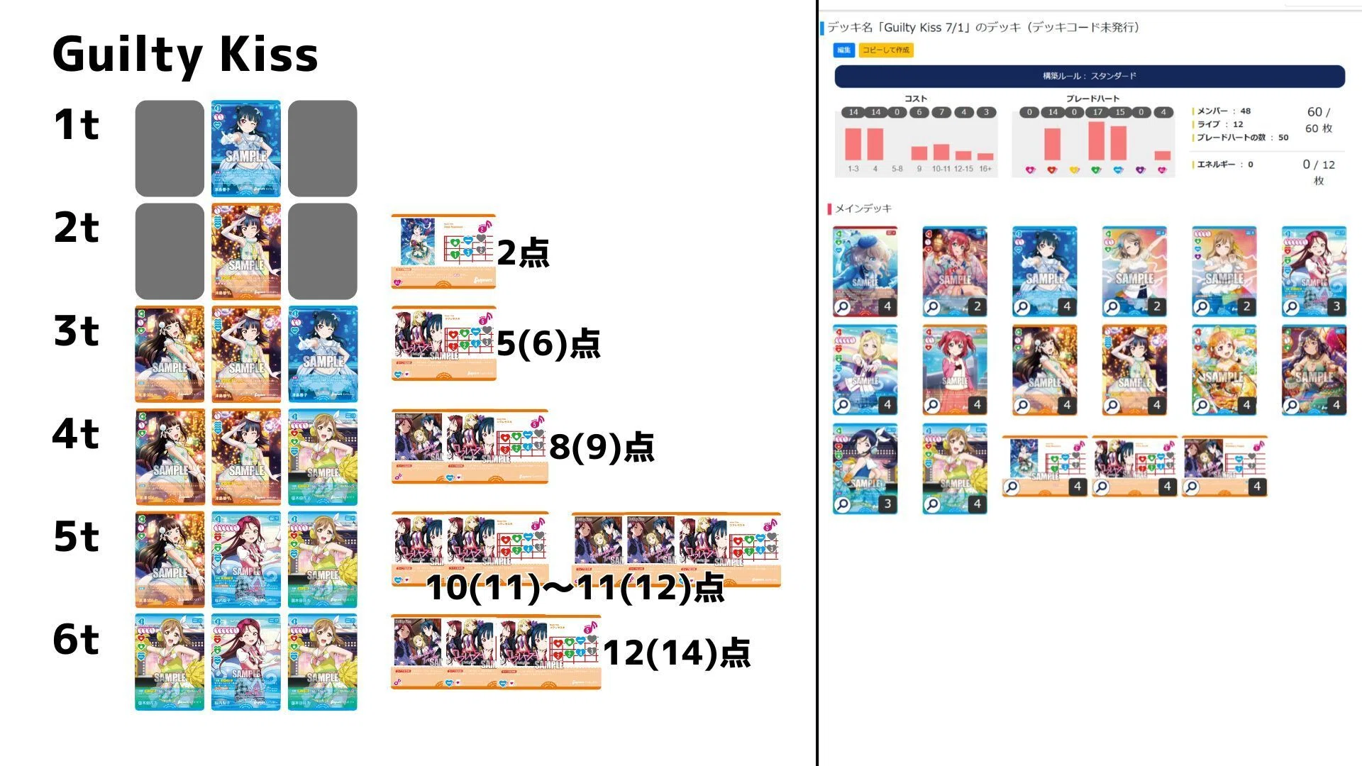 ラブカ環境デッキ打点表｜ポケ@ポケット情報部
