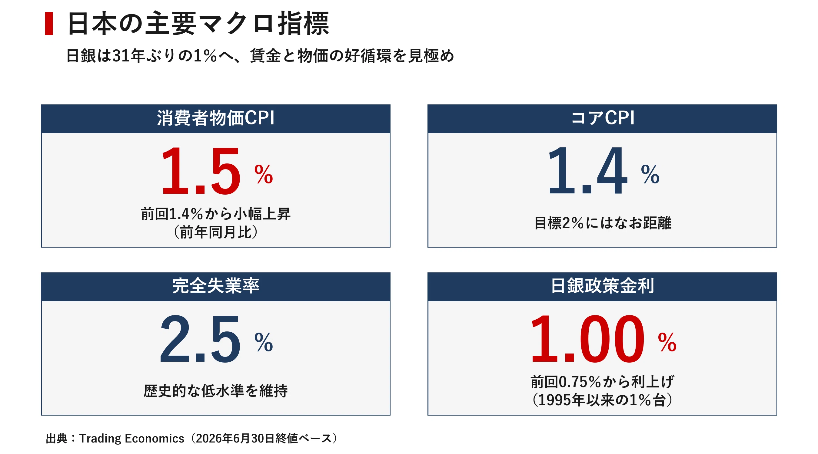 日本市場サマリー 2026年7月1日 ｜宮野宏樹