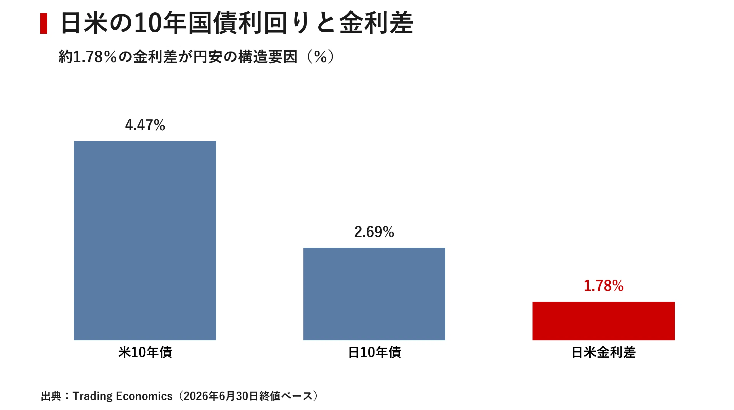 日本市場サマリー 2026年7月1日 ｜宮野宏樹