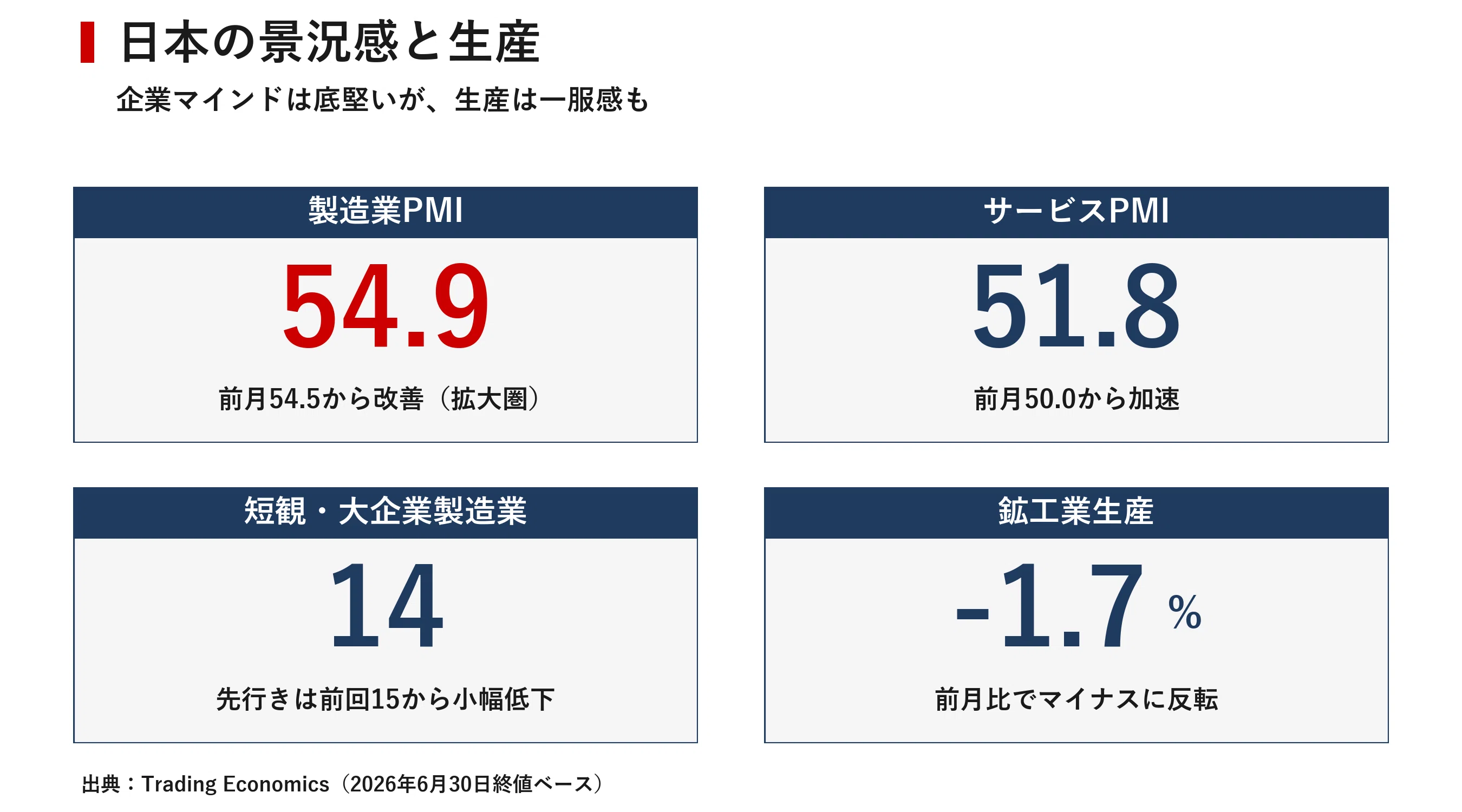 日本市場サマリー 2026年7月1日 ｜宮野宏樹