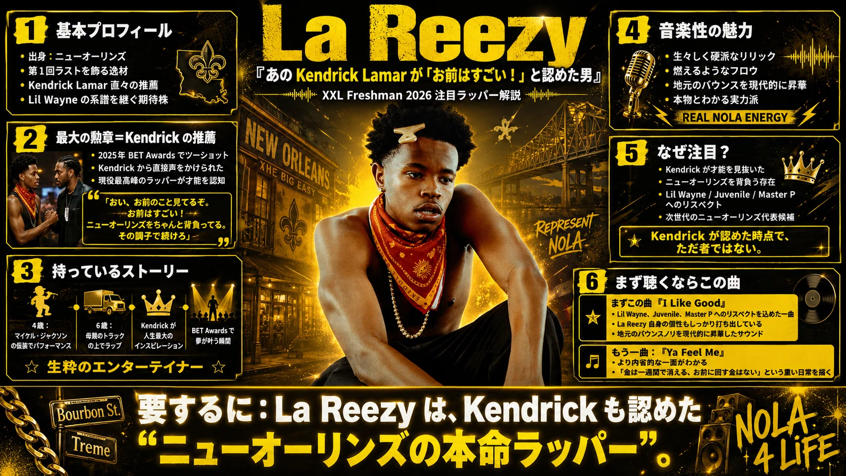 第1回】XXL Freshman 2026 全12人完全ガイド—次のスターは誰だ