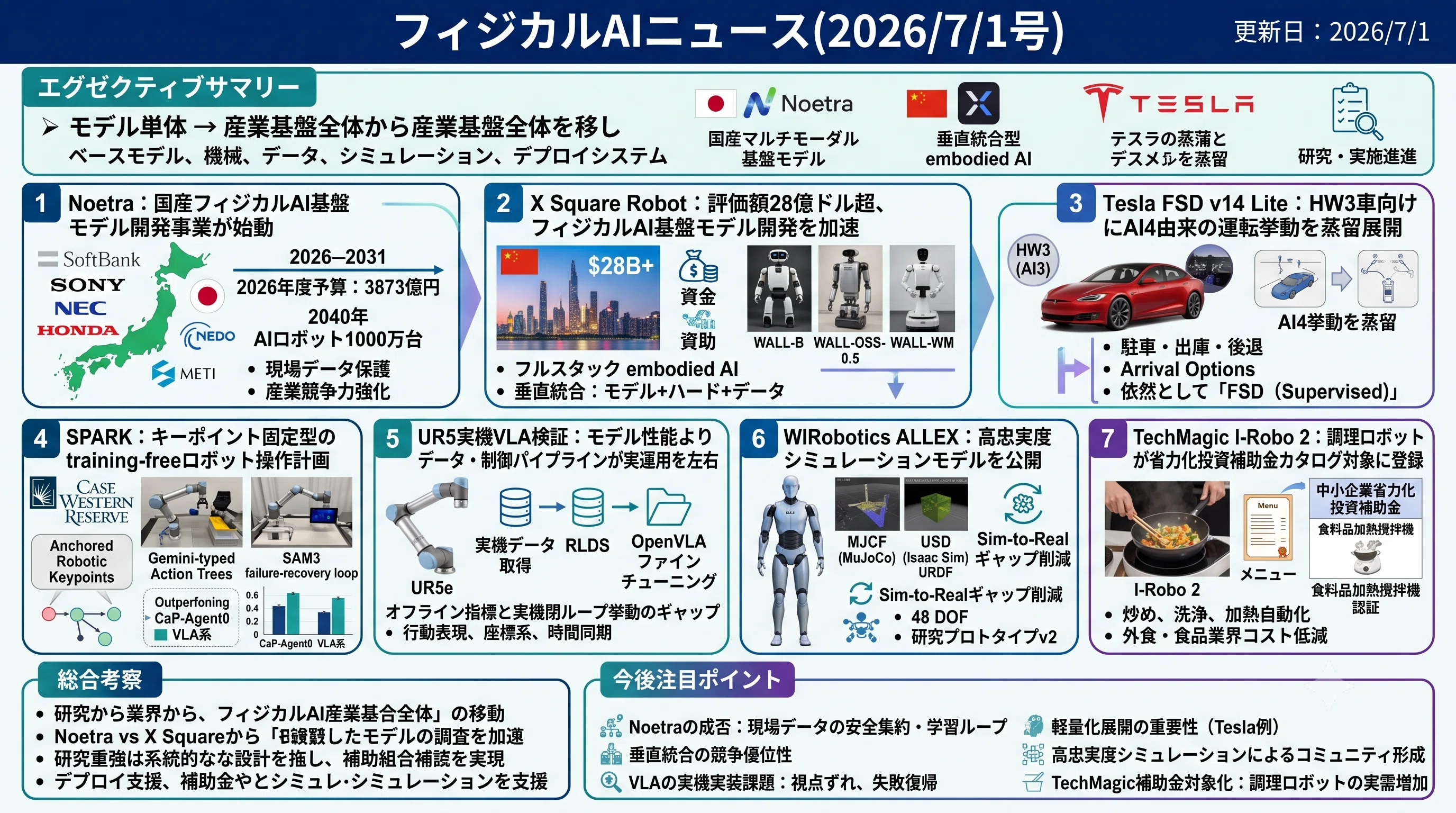 フィジカルAIニュース(2026/7/1号)｜Yasuhito Morimoto
