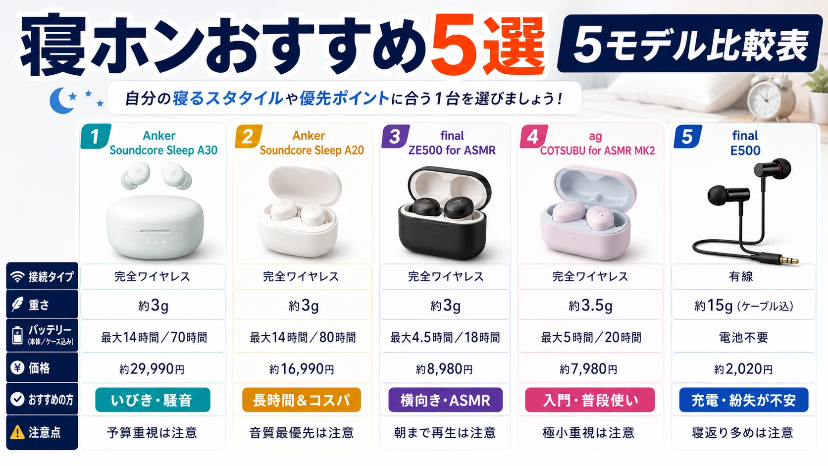 2026年最新】寝ホンおすすめ5選｜イヤホンしながら寝るのは大丈夫