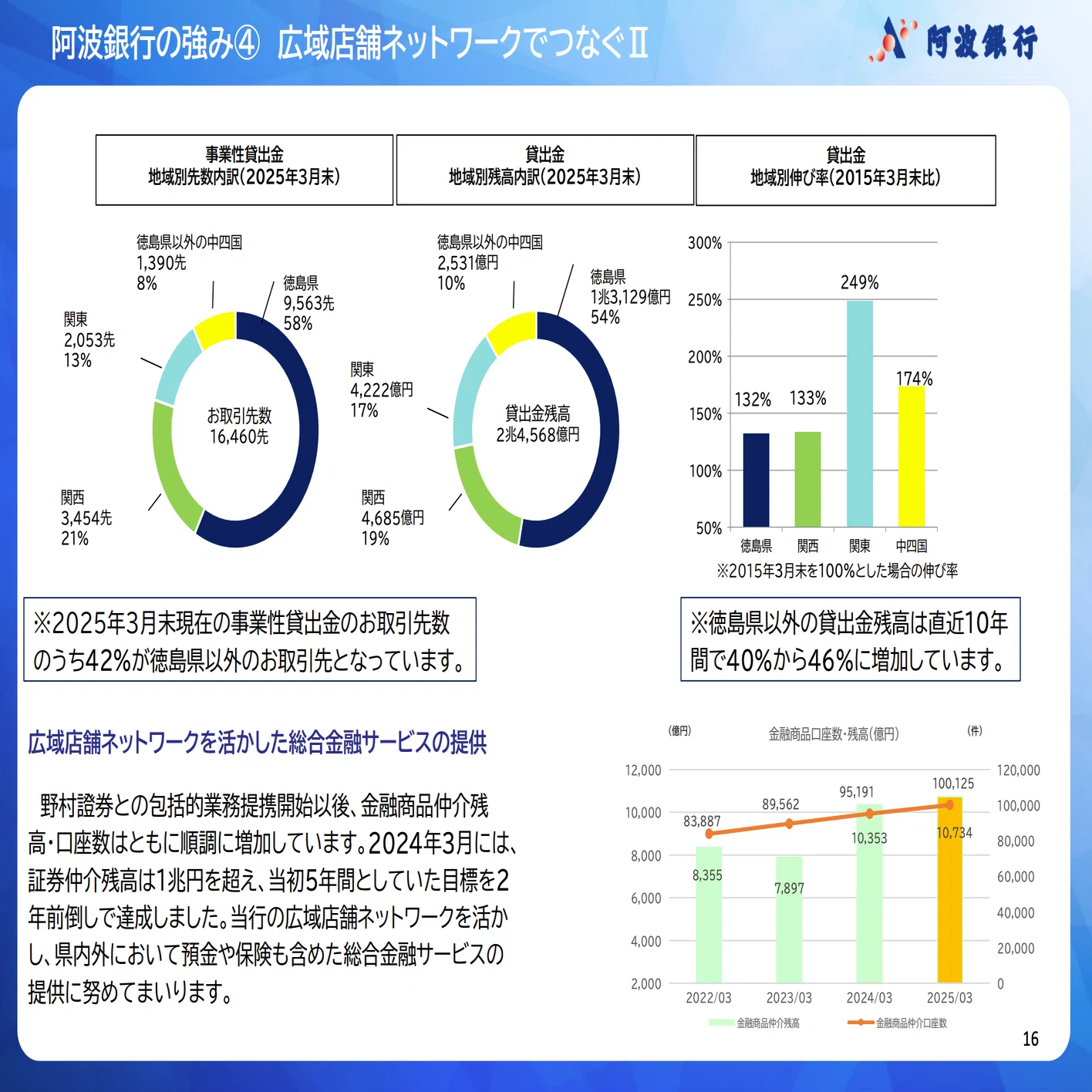 阿波銀行【8388】完全版 ──「金利ある世界」の純粋ベータ、PBR是正の