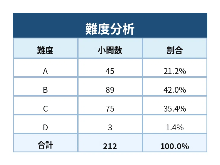 開成中の理科｜10年分の入試問題から見る出題傾向と対策【学校別分析①