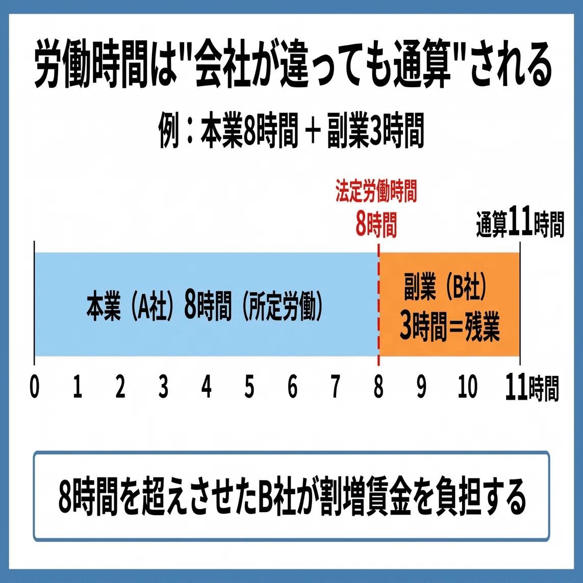 w ワーク と は
