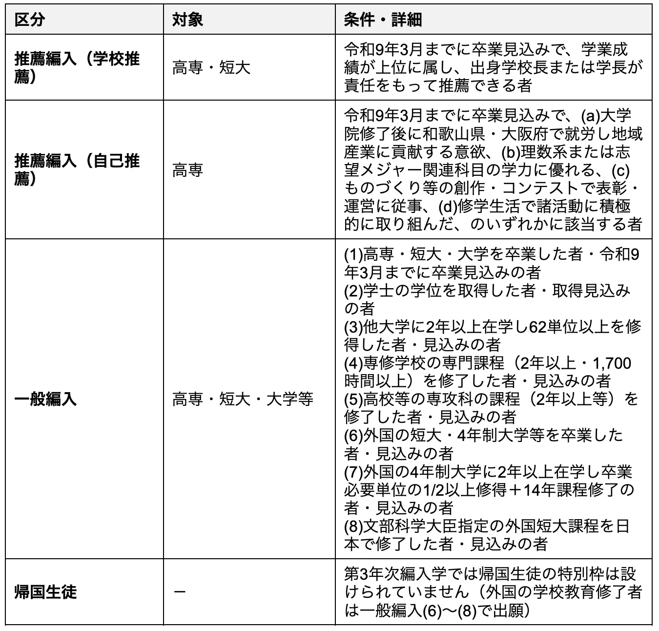 和歌山大学システム工学部の編入対策｜試験概要と攻略ポイントをプロが