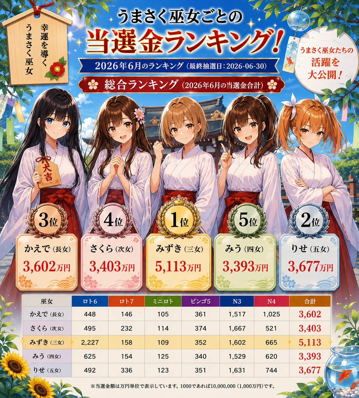 当選ランキング】2026年6月 月間ランキング発表！ロト6の高額当選で