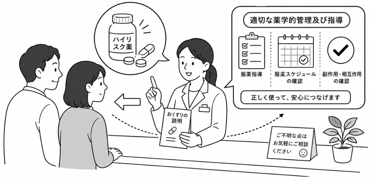 2026】特定薬剤管理指導加算1について算定要件やポイントをわかり