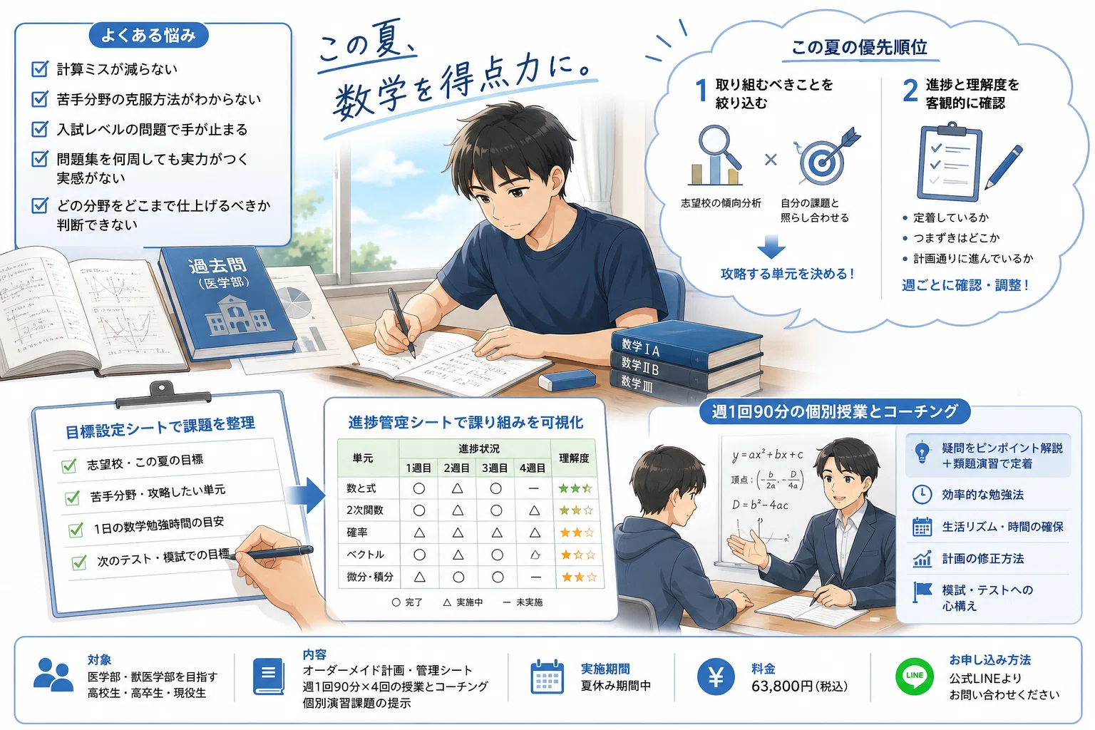 獣医専門予備校 数学テキスト 獣医専門予備校 数学テキスト 【公式通販】
