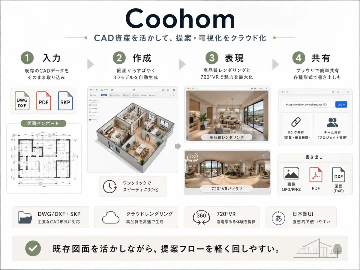 What are the alternatives to ARCHITREND ZERO? Comparing cloud tools for ...