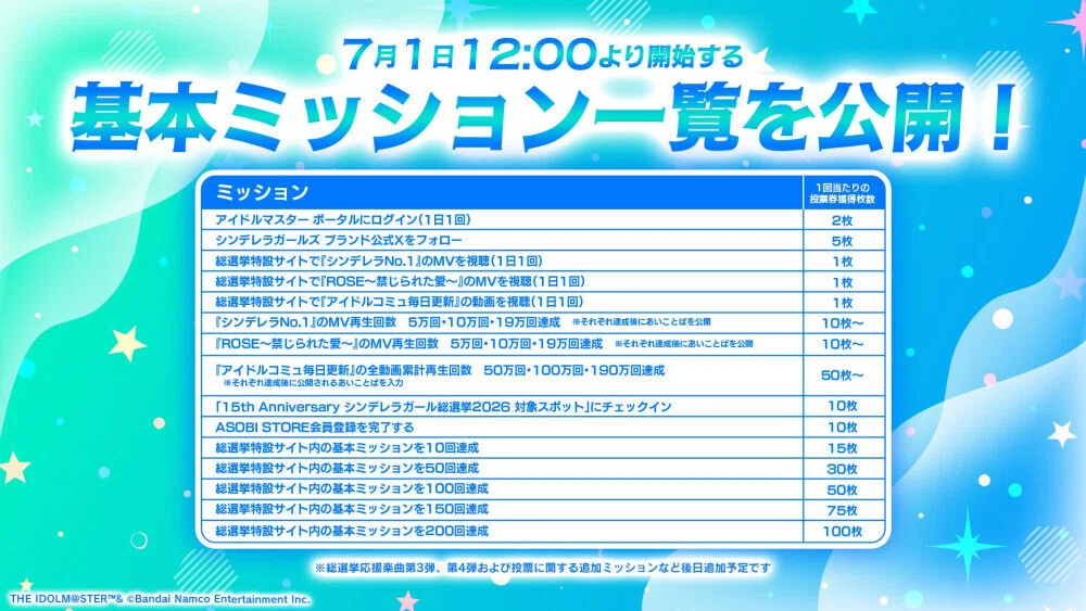 シンデレラガール総選挙2026「浅瀬」編～シンデレラガールズ初心者向け