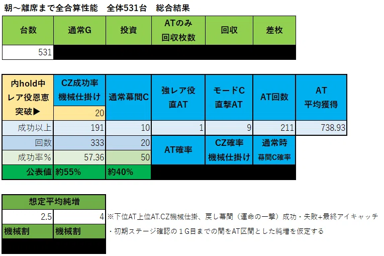 秋野　枚数確認中 Lからくりサーカス│朝一リセット狙い個人実践531台の詳細データと仕様