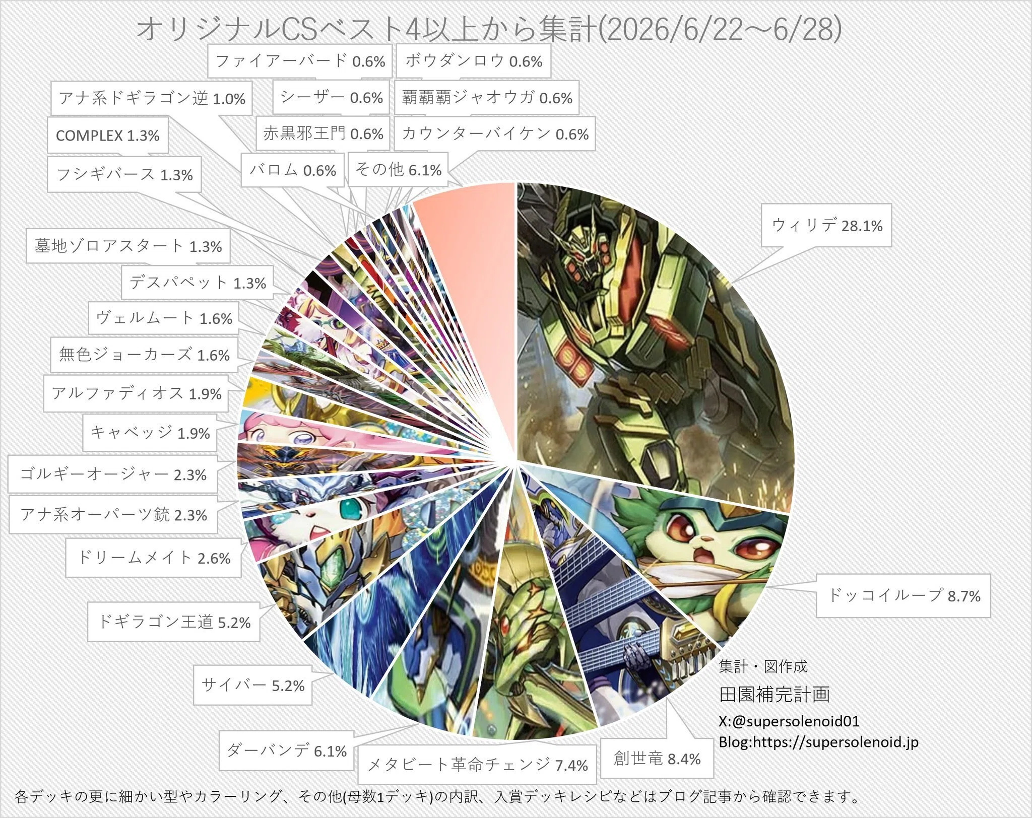 デュエルマスターズをやるポケモンカード日本代表｜ゆーしん
