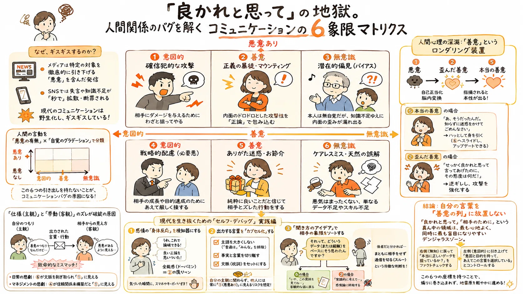 人間関係のバグを解く「コミュニケーションの6象限マトリクス