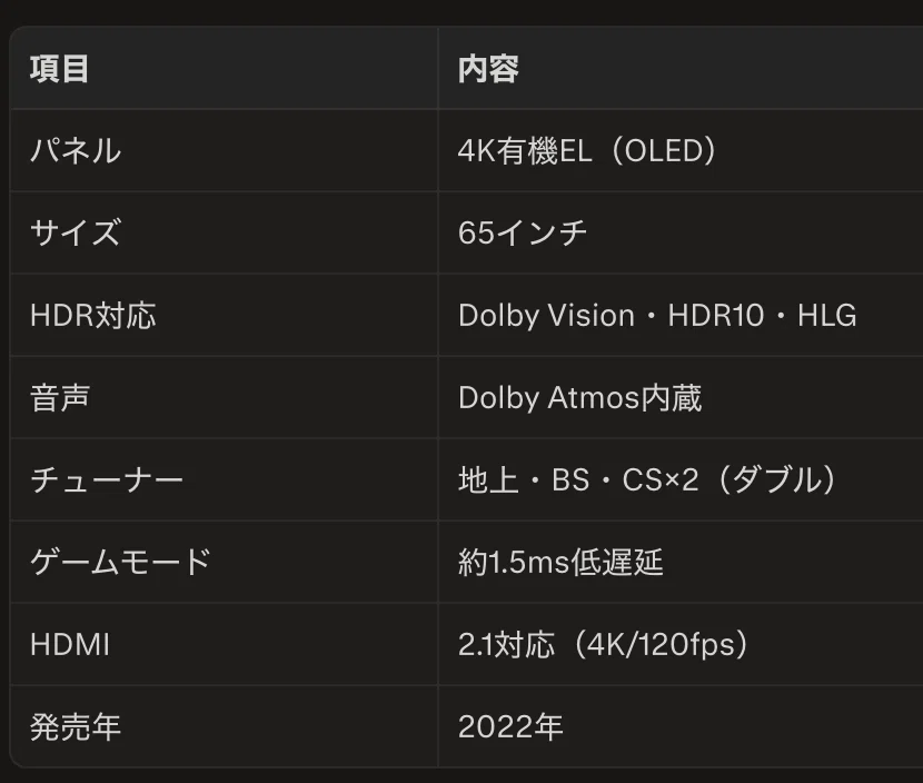 有機ELテレビ レグザ65X8900L