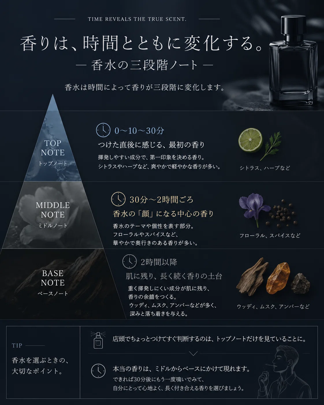 香りあまんまり強くないです。朝に遊ぶ香水がピッタリです！香りわ少し
