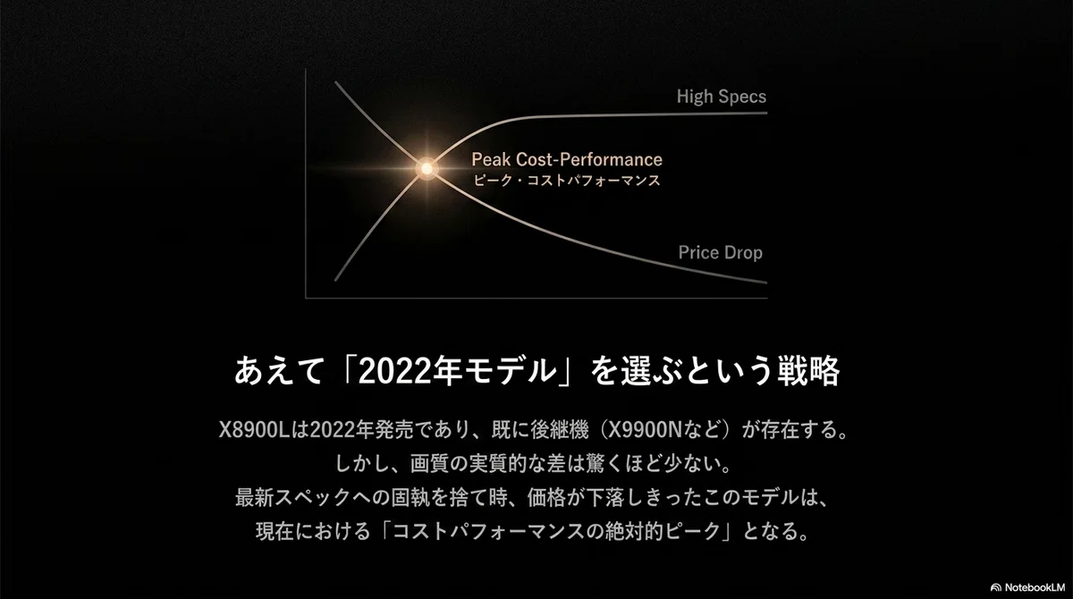 有機ELテレビ レグザ65X8900L