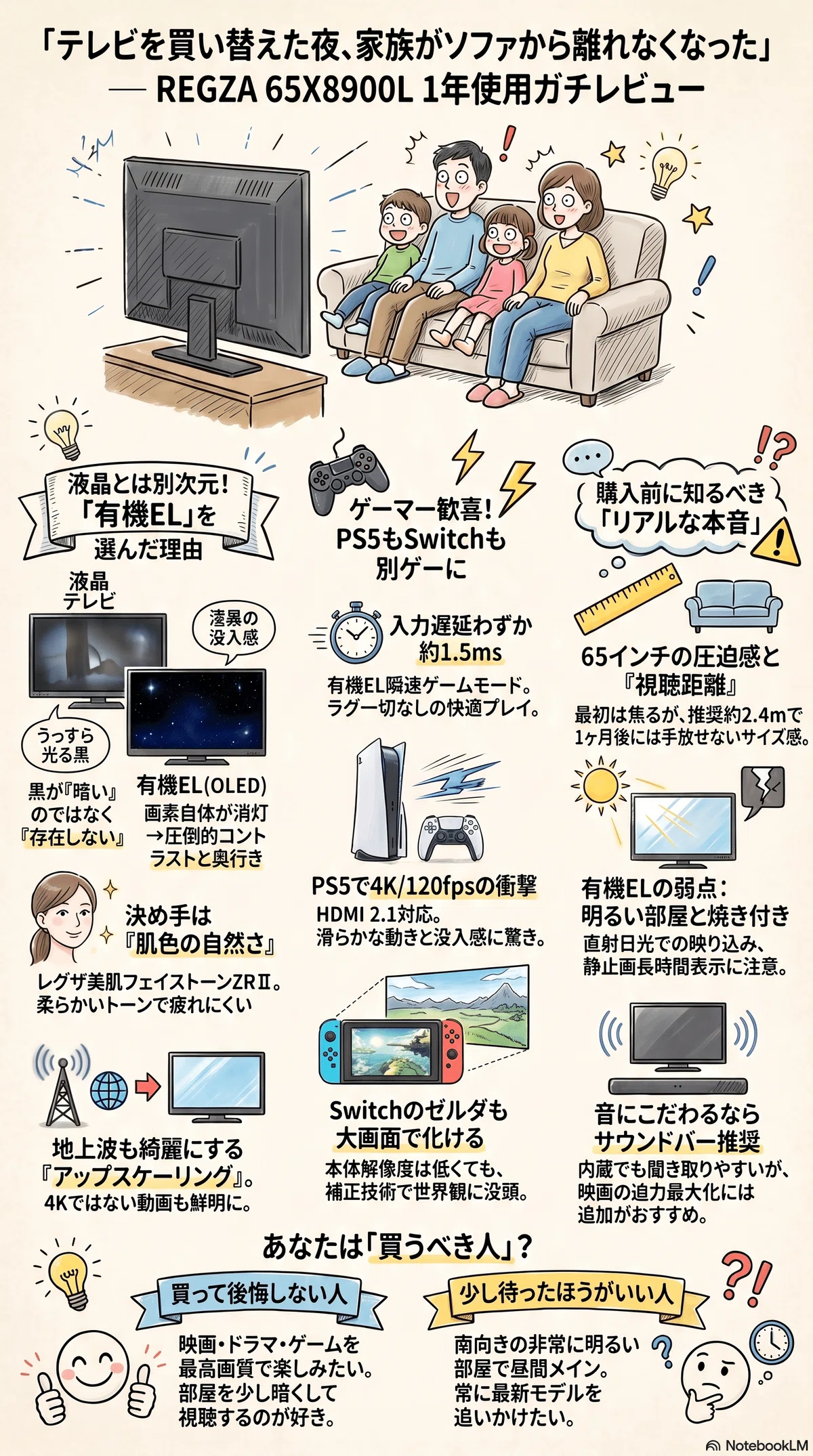 有機ELテレビ レグザ65X8900L