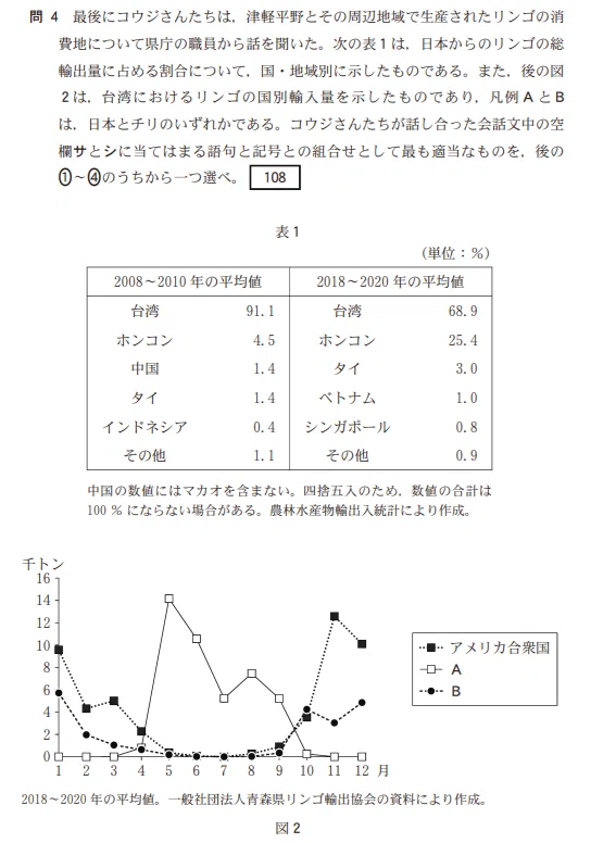 共通テスト地理・難問紹介2026本試｜ヨタキュウ