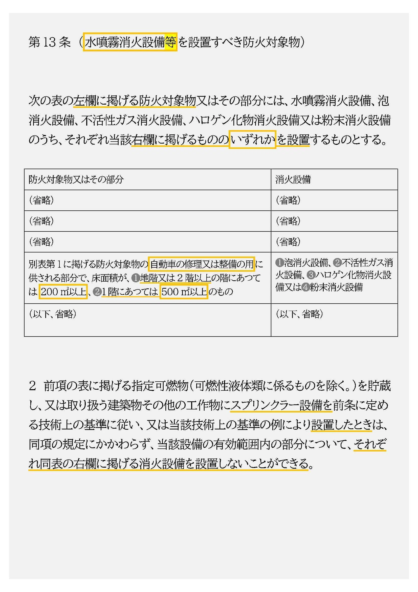 法令集2026】消防法（消防用設備）｜吉村 昌朋（よしむら まさとも）