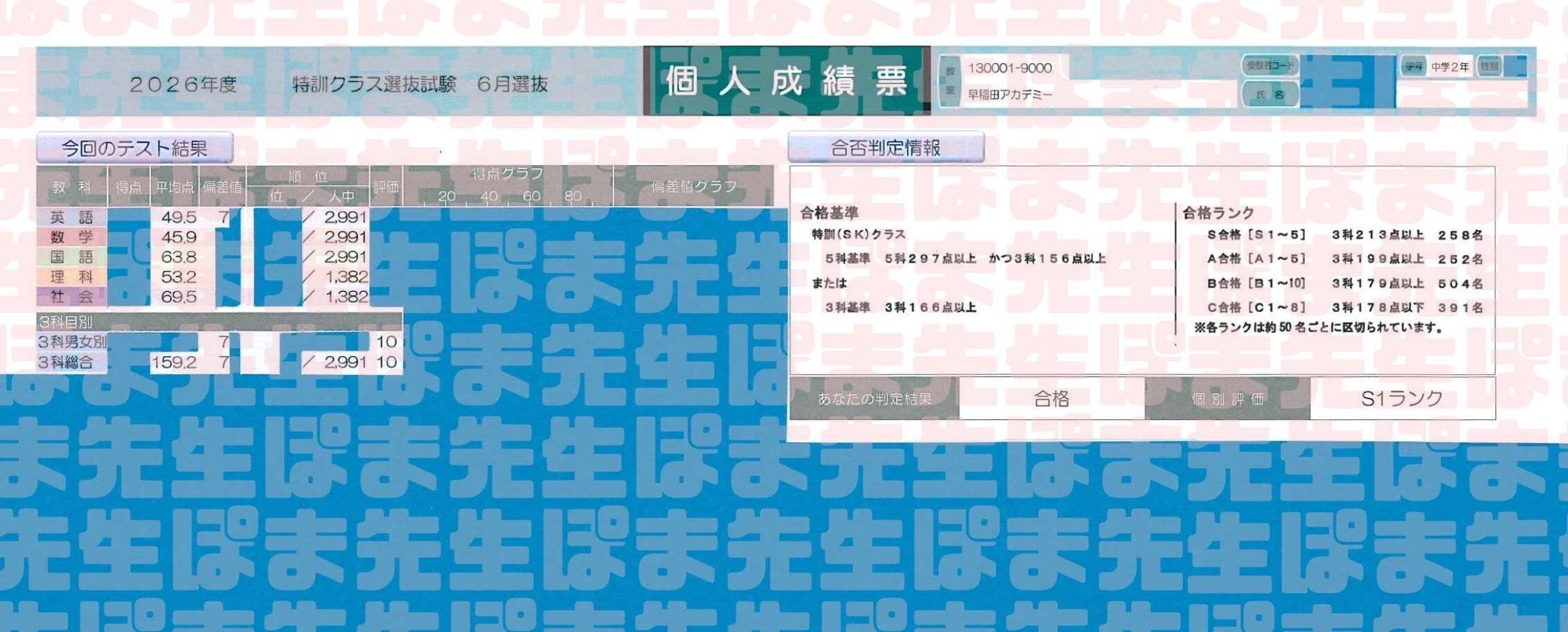 S合格続々！B→Sへの大逆転合格も！（早稲アカ 特訓選抜 難チャレ