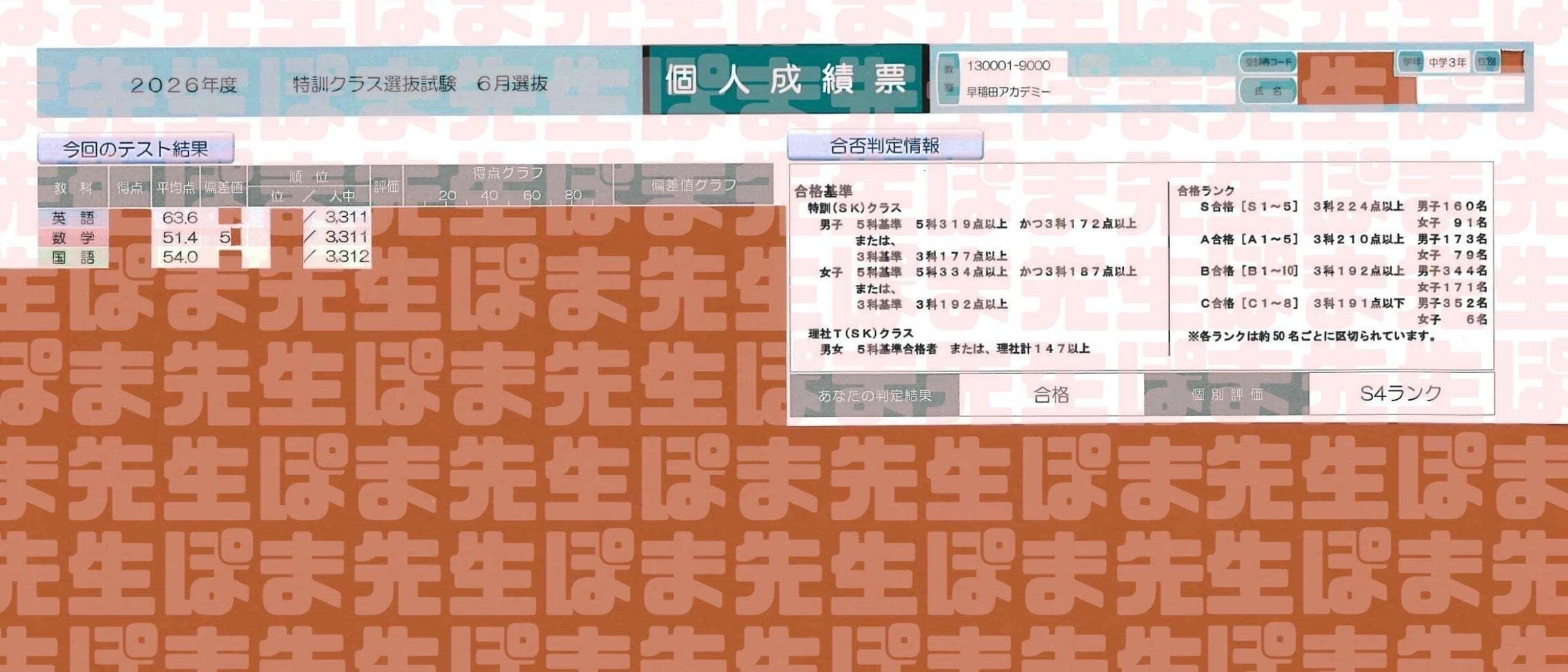 初のSランク合格続々！！（早稲アカ 特訓選抜 難チャレ 結果 ボーダー