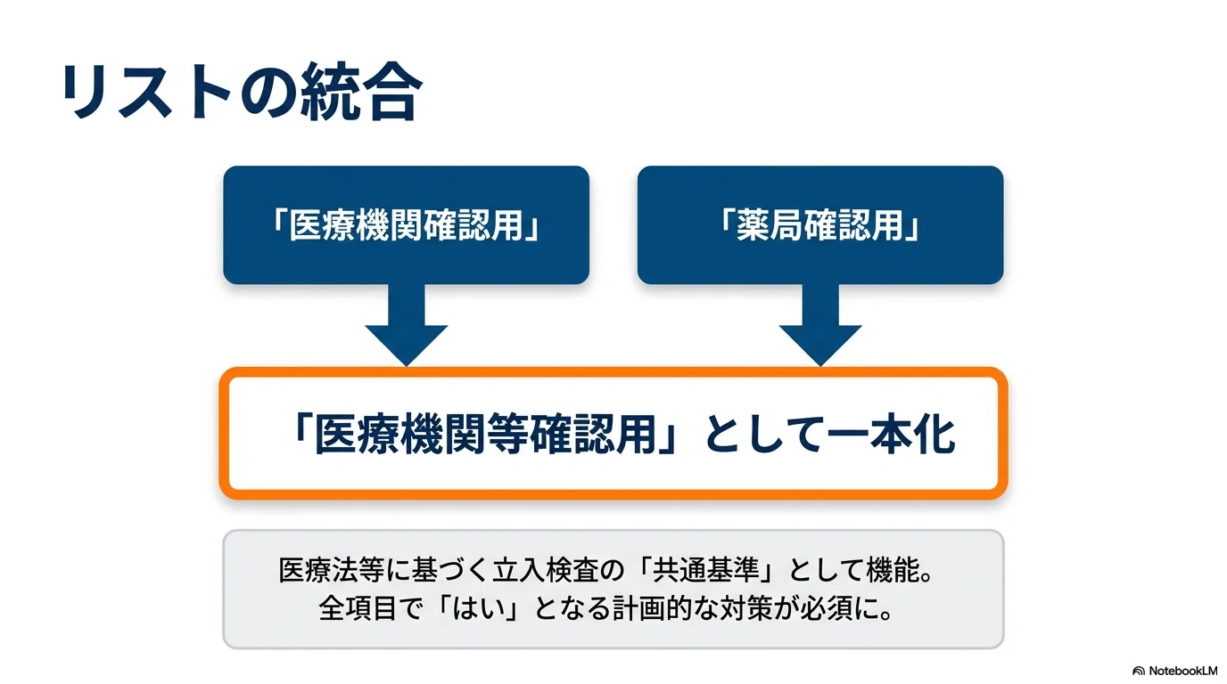 立入検査対応】令和8年度版サイバーセキュリティ対策チェックリストの 