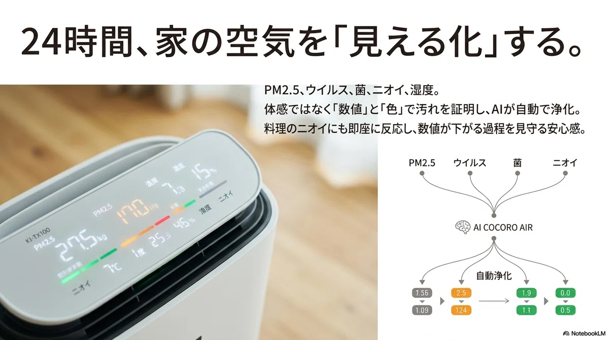 空気が「見える」空気清浄機を買ったら、花粉シーズンの朝が変わった話