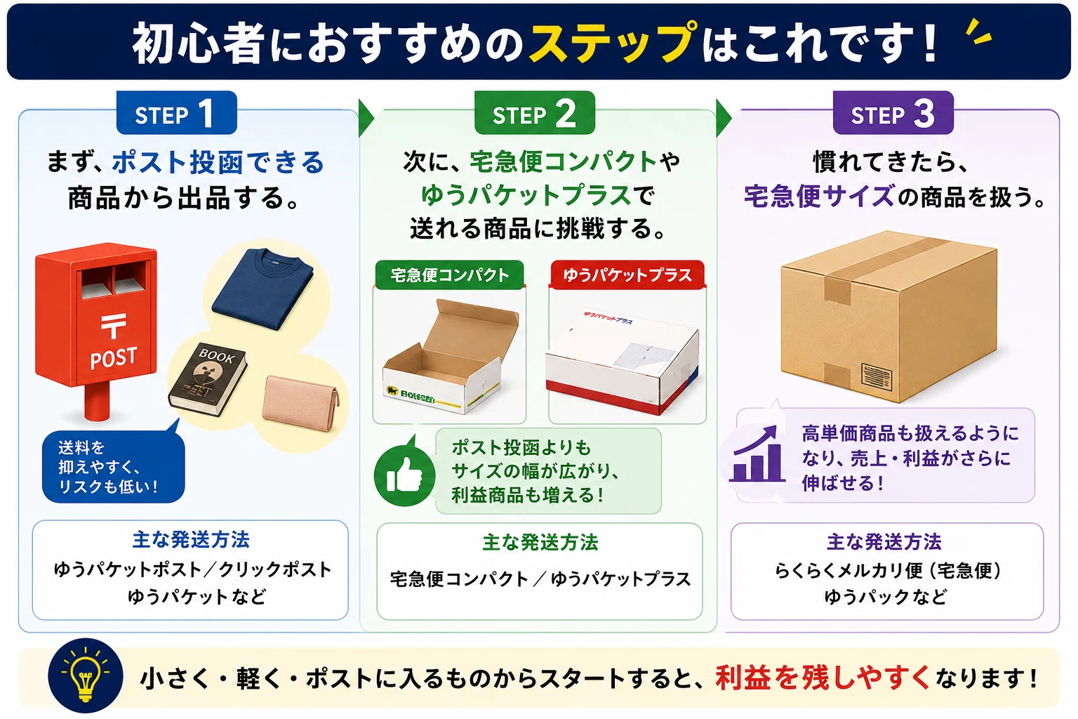 メルカリ初心者が一番やりがちな失敗は“送料ミス”です。｜メルカク