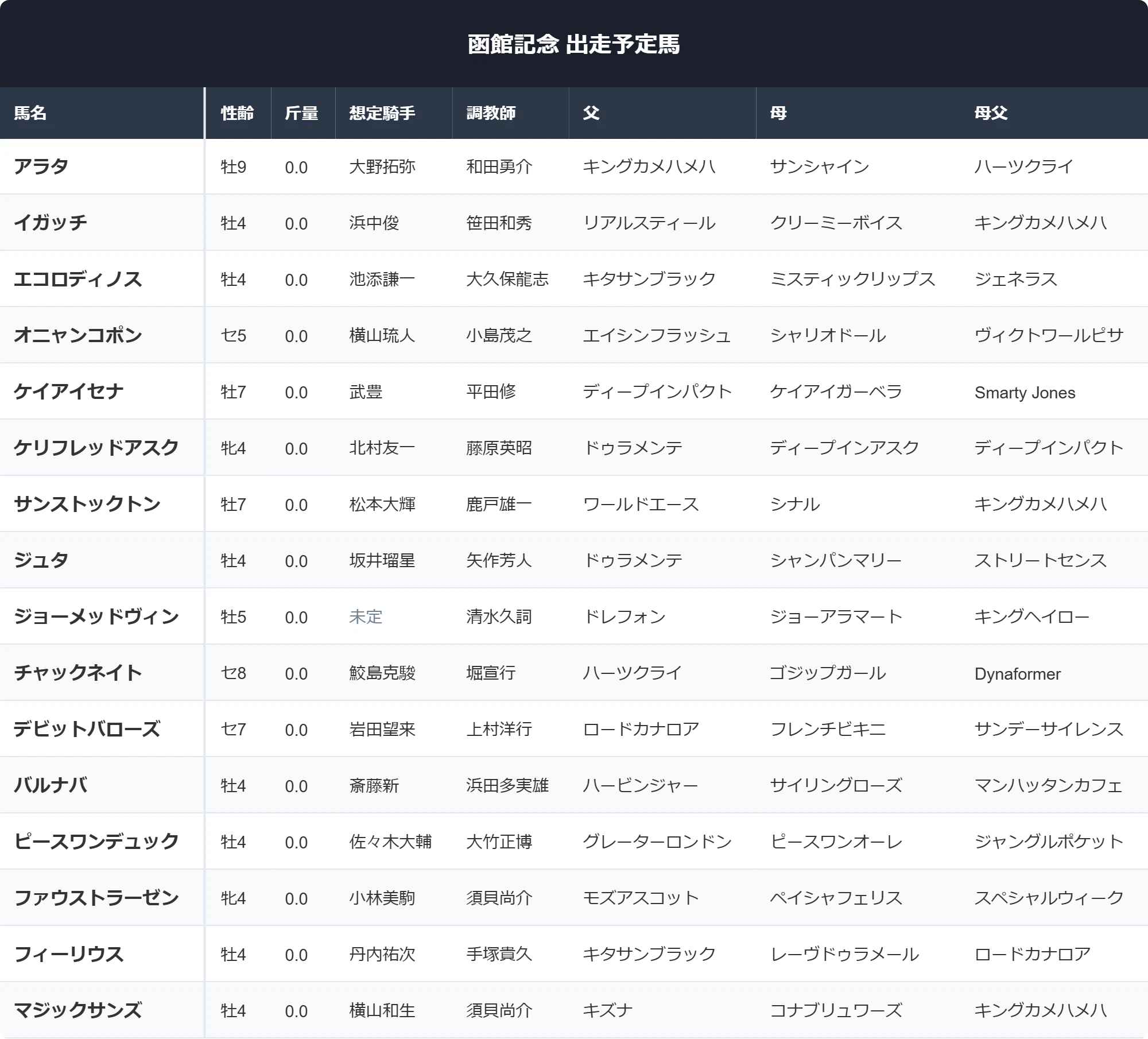 活動歴および当時の関連ビジュアル記録