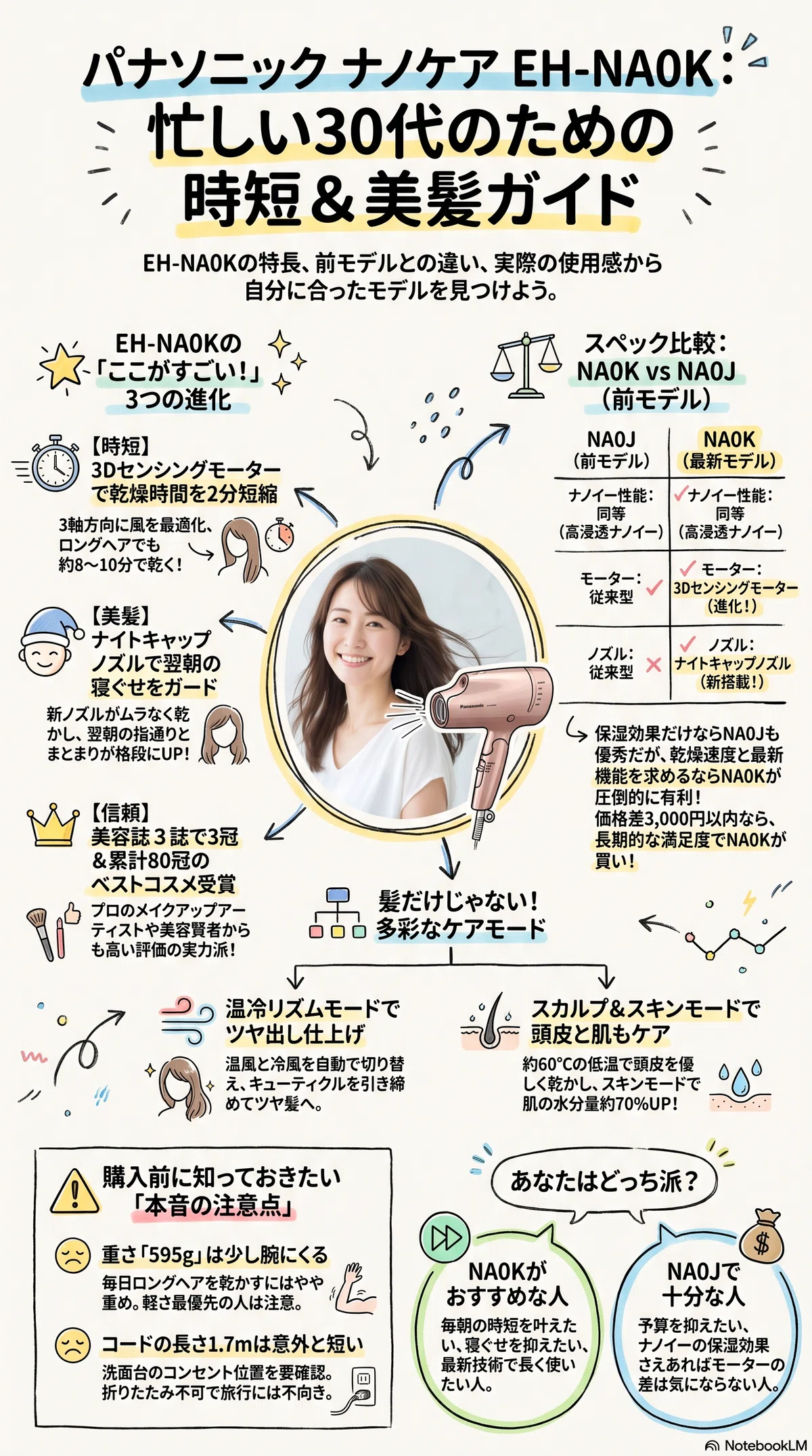 10ヶ月使ったリアルな口コミ｜パナソニック ナノケア EH-NA0K レビュー
