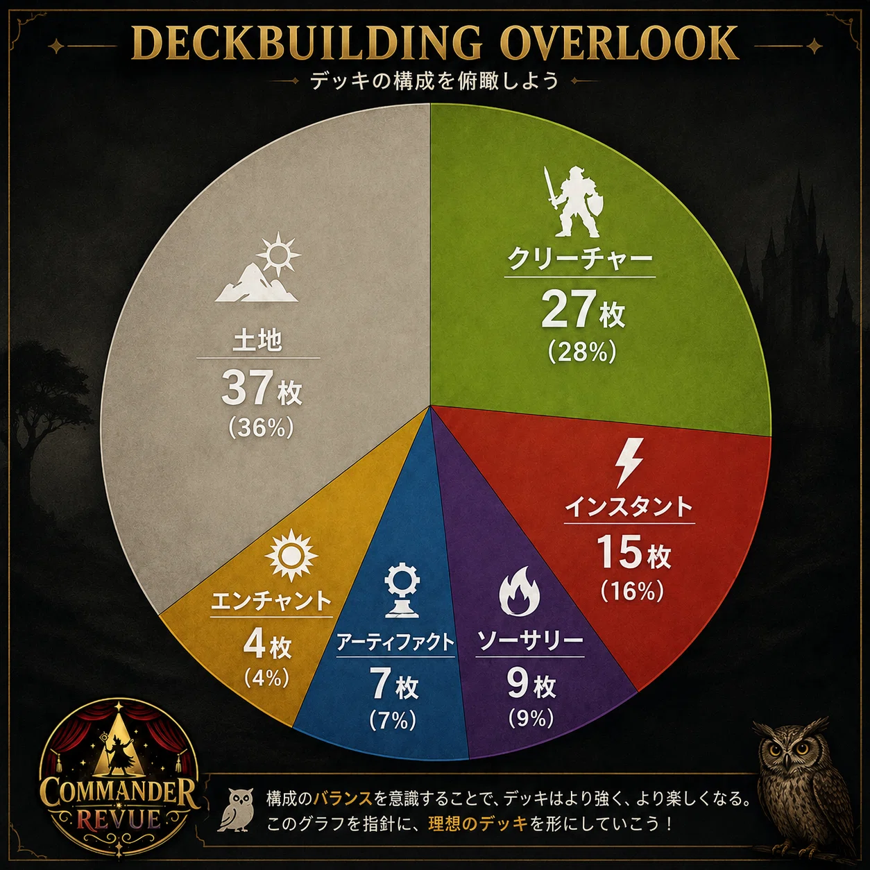 mtg commander deck composition 2021 All Five Decks — Twenty Sided Elite Wrath Control Commander Deck